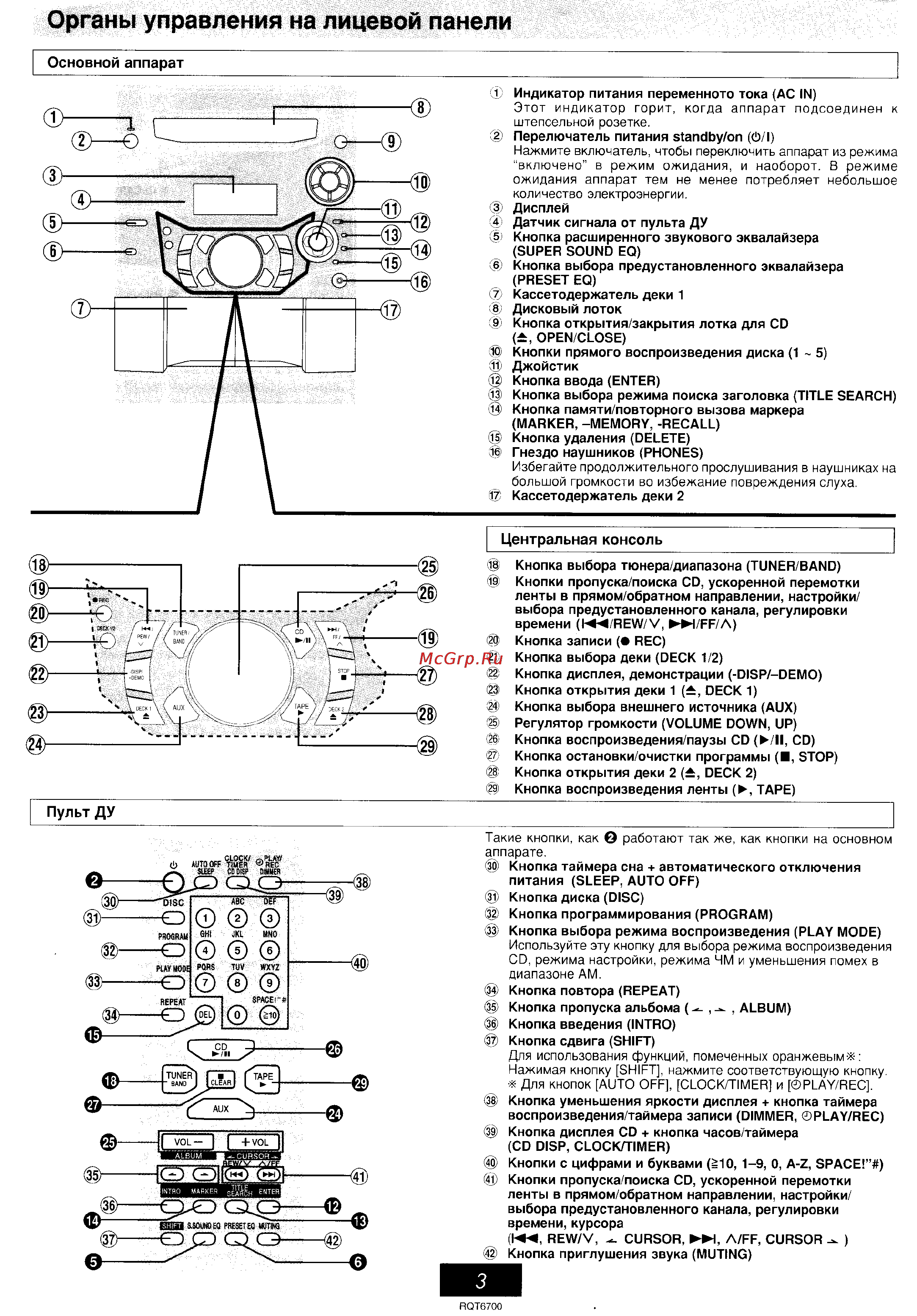 Panasonic SC-AK410 [3/27] Органы управления на лицевой панели