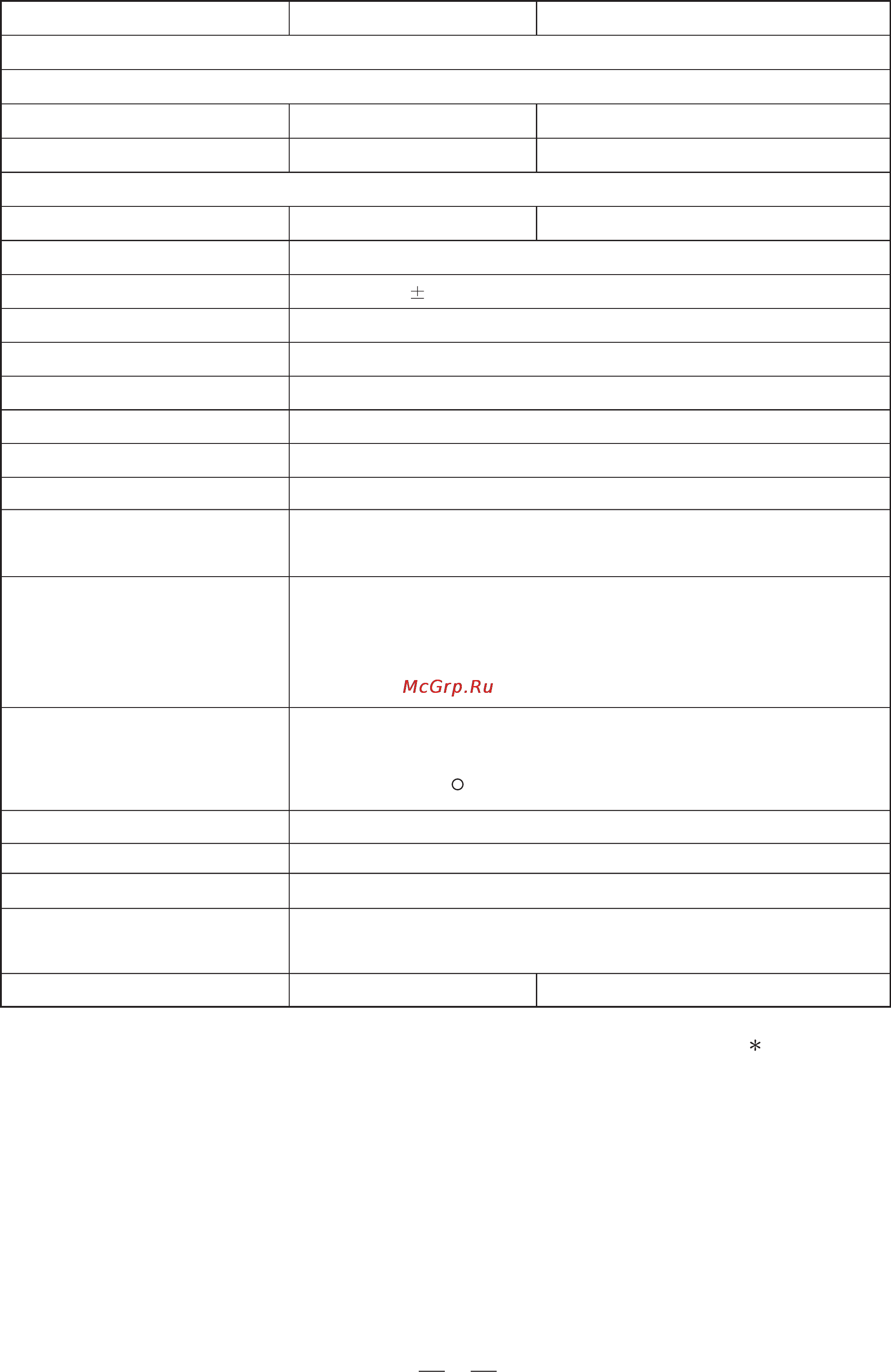 Alto MISTRAL900 [12/14] Technical specifications