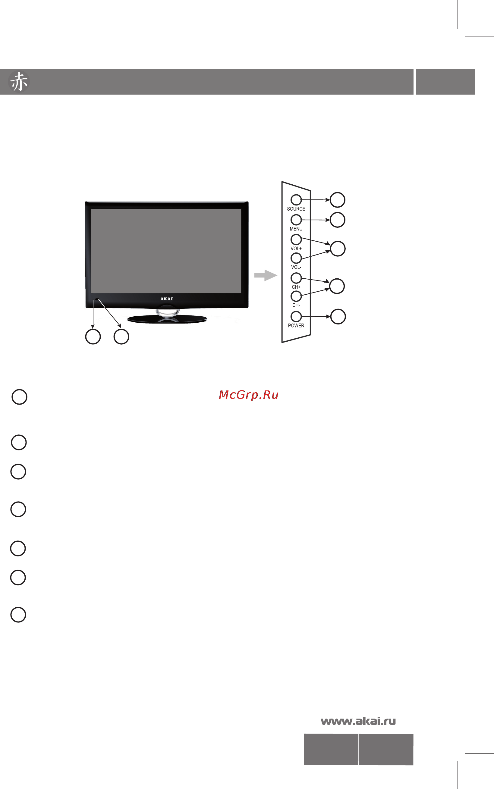 Akai LEA19H03P [5/27] Органы управления телевизором
