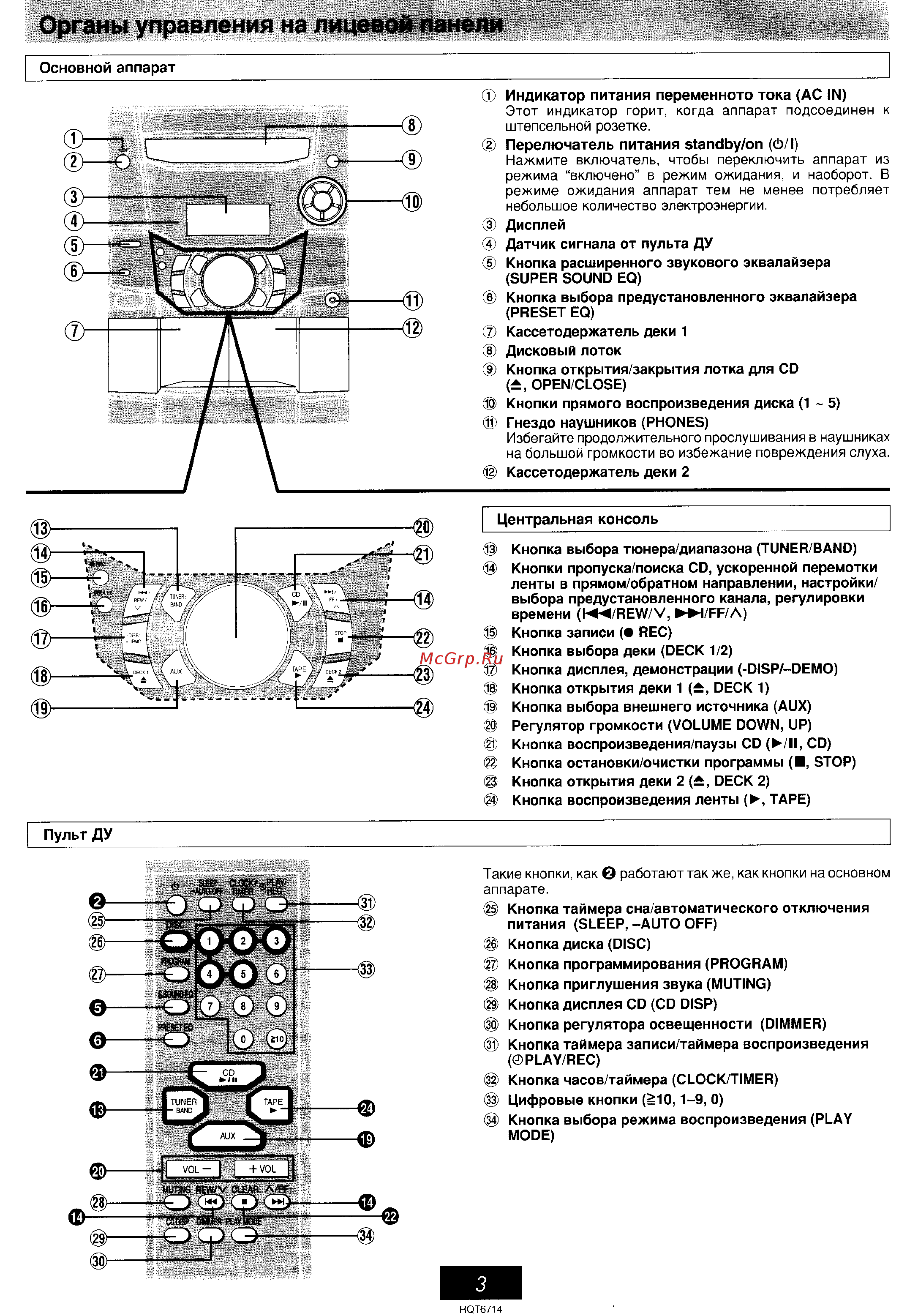 Panasonic SC-AK310 [3/8] Органы управления на лицевой панели