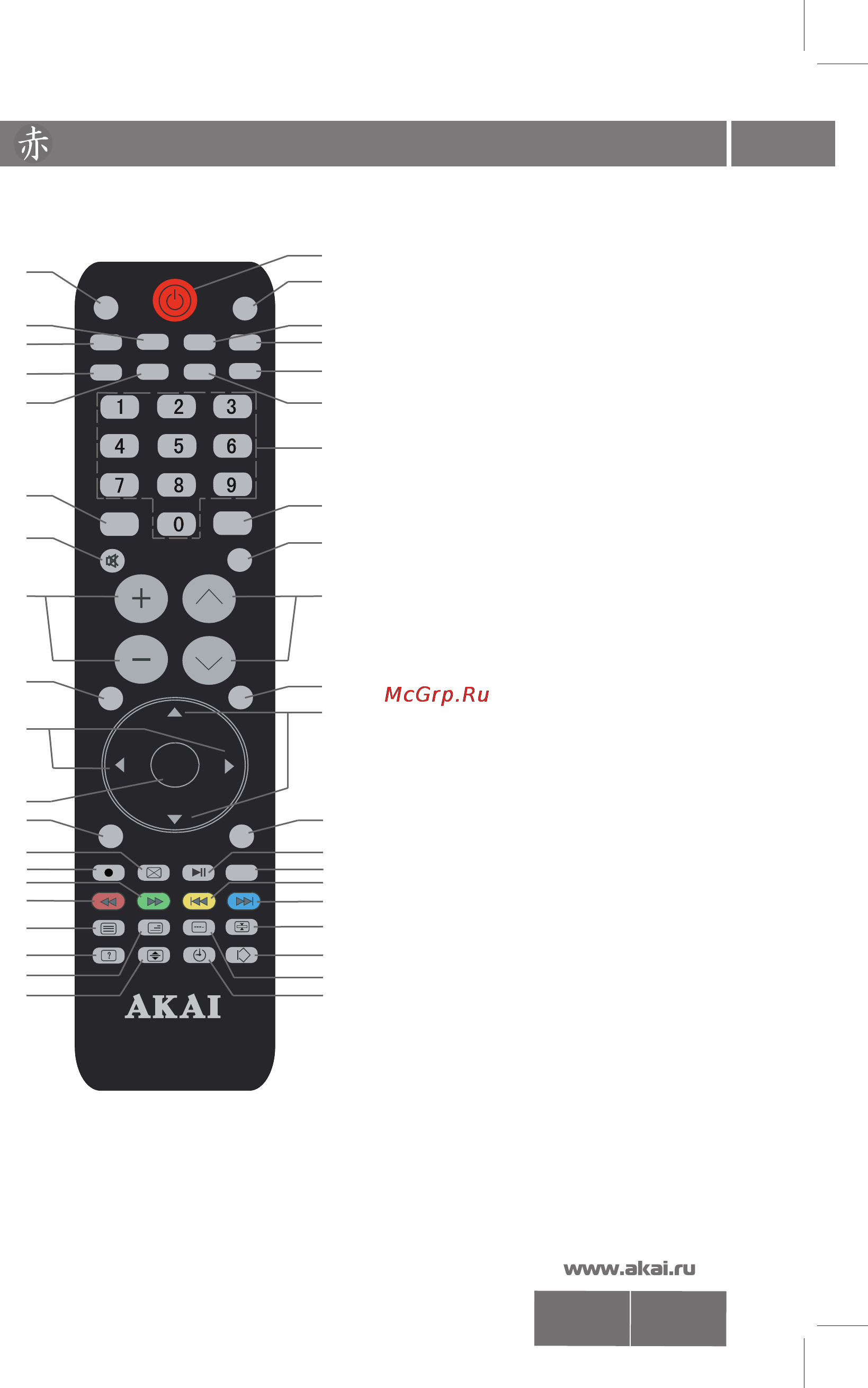Akai LEA22H03P [7/27] Пульт дистанционного управления