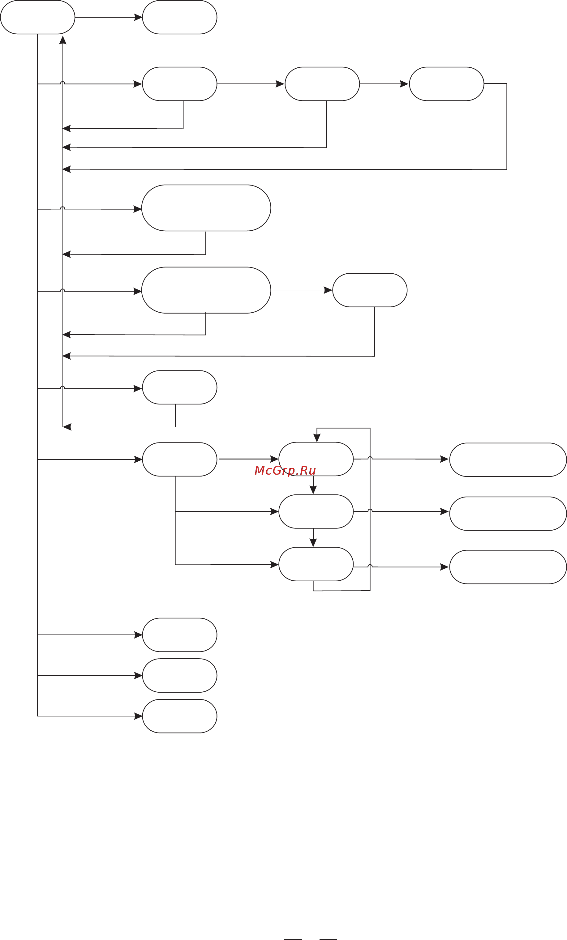 Alto DIGAN 2.7 [12/15] Operation flow chart operation flow chart