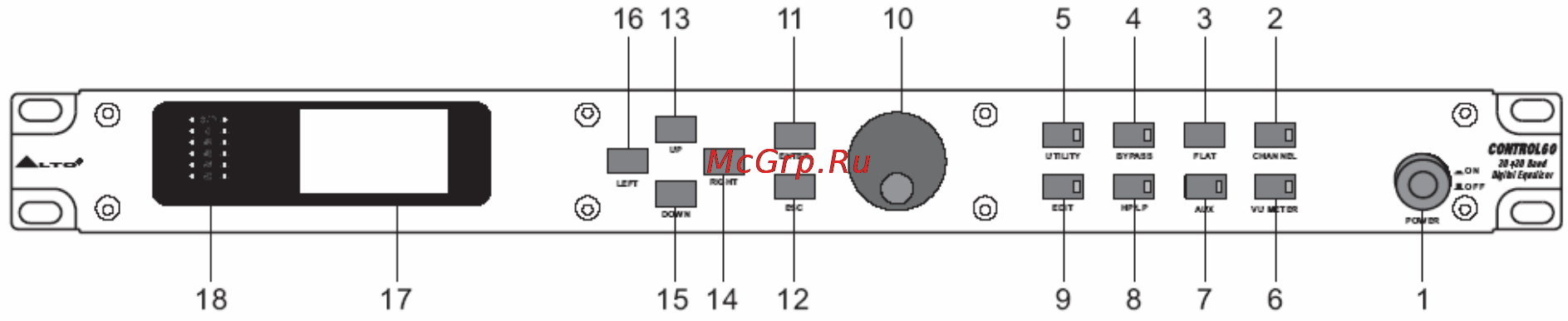 Alto CONTROL60 [5/17] Перечень характерных черт