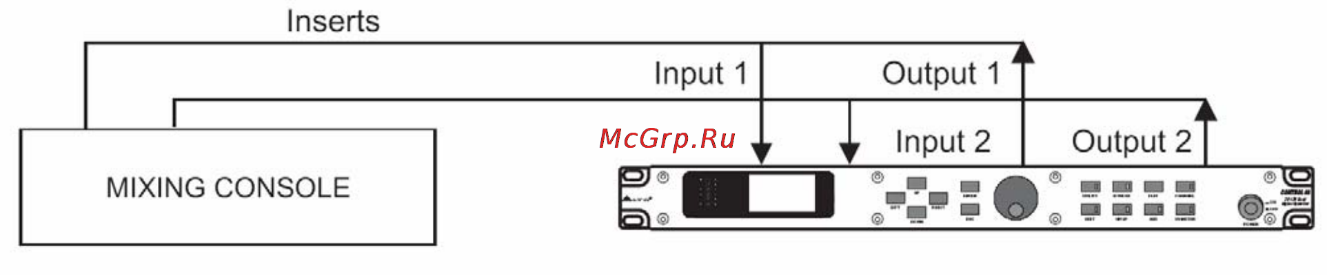 Alto CONTROL60 [8/17] Микшерное устройство