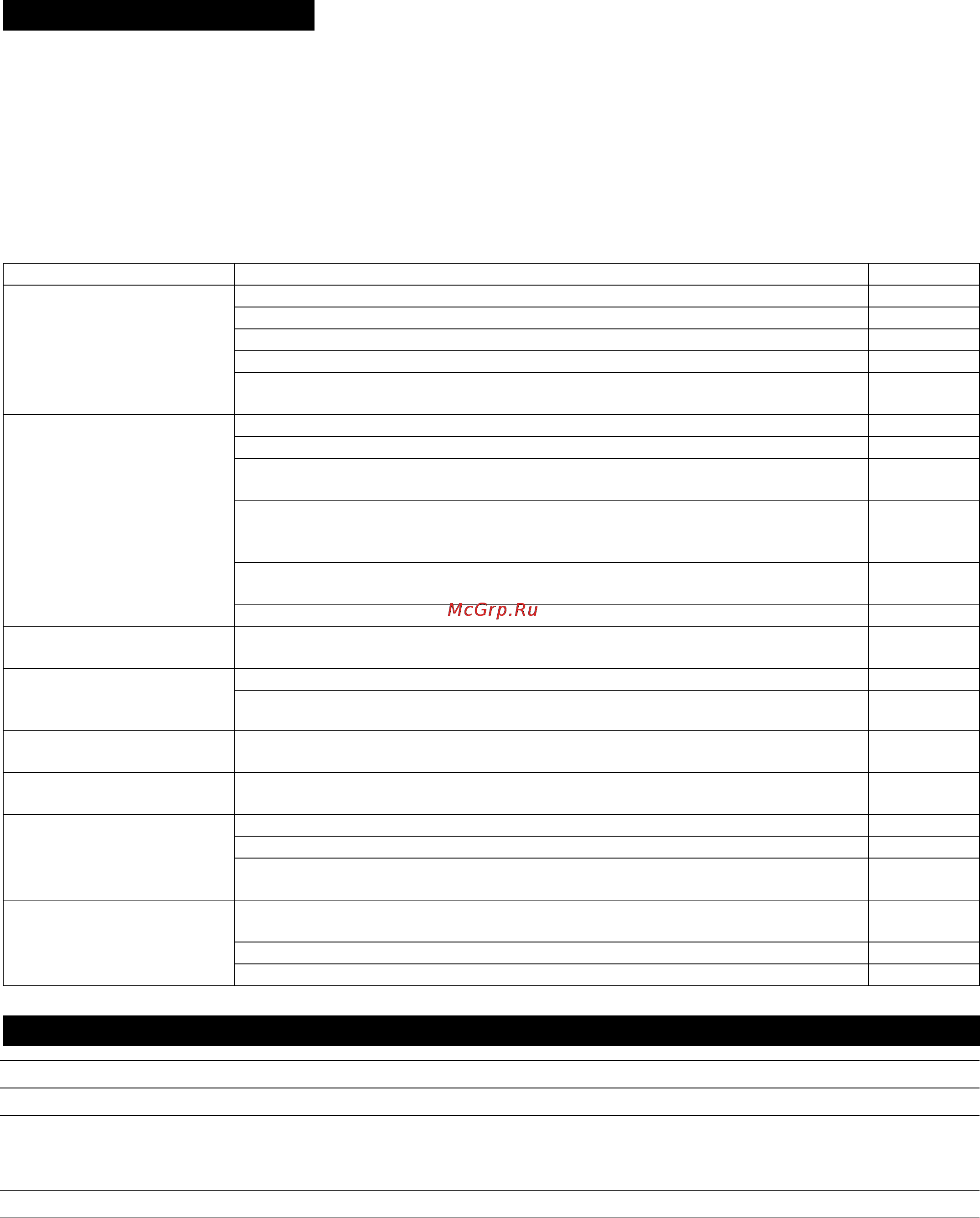 Karcher CV 85/2 RS Bp Professional [100/228] Βλάβες