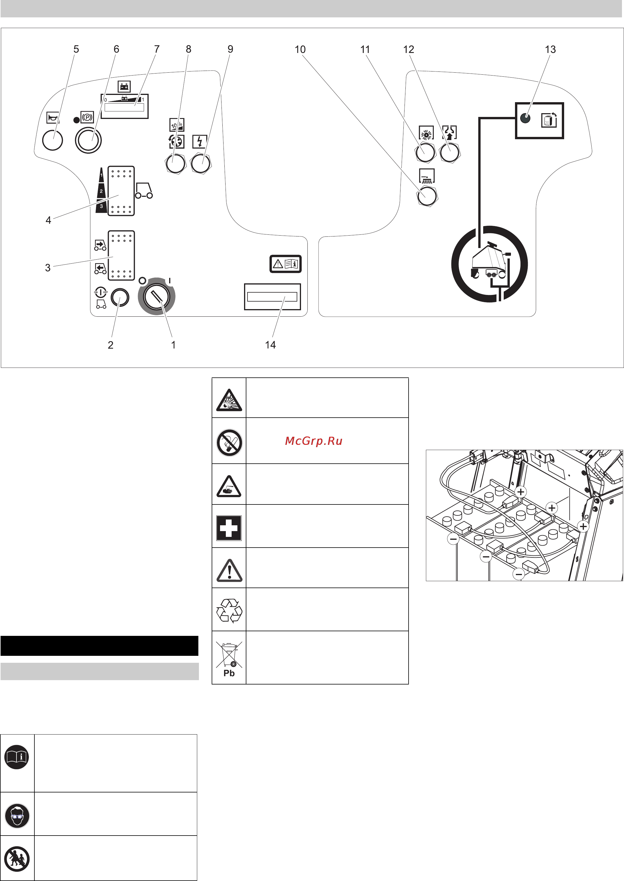 Karcher CV 85/2 RS Bp Professional [112/228] Перед началом работы