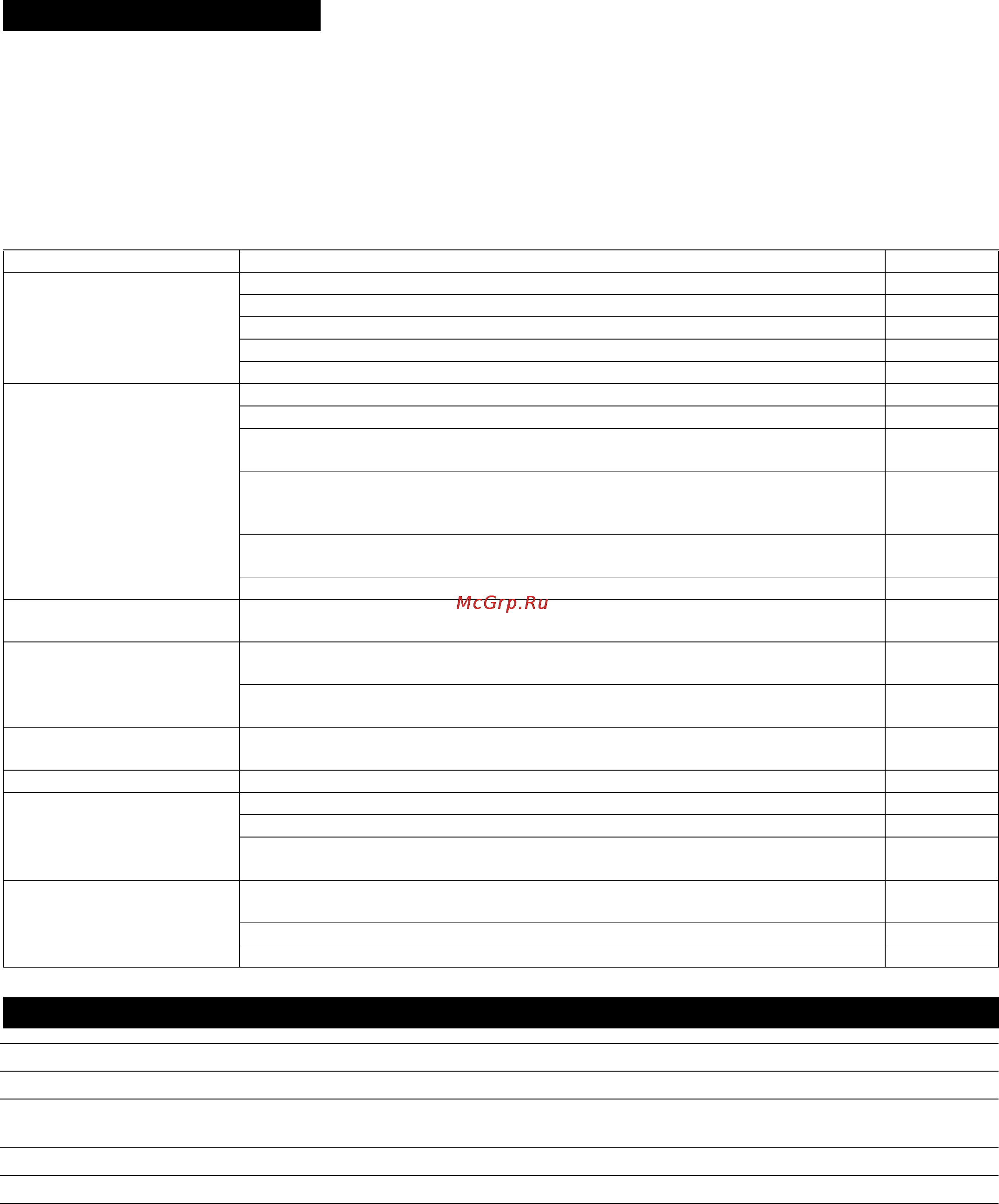 Karcher CV 85/2 RS Bp Professional [193/228] Повреди