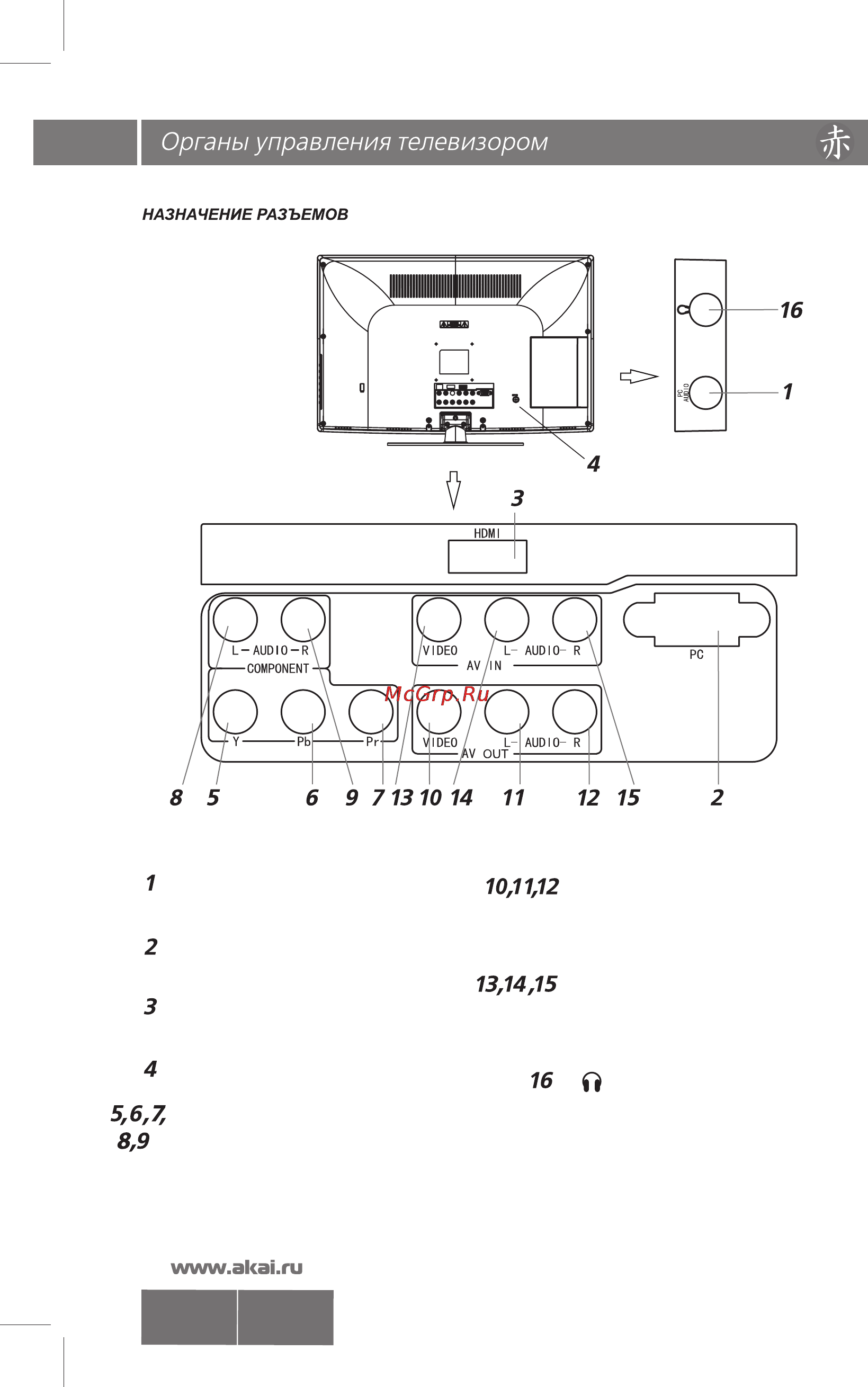 Akai LEA-19С05P [6/21] Av in videolr