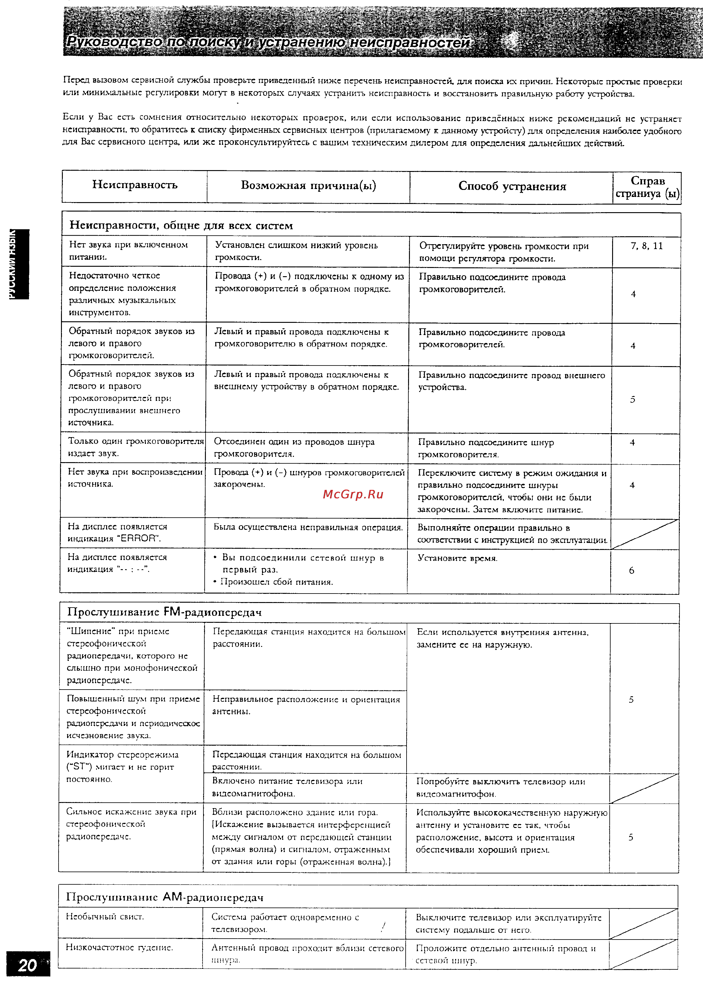 Panasonic SC-AK15 [20/23] Ководствопощоиску и устранение неисправностей двадй