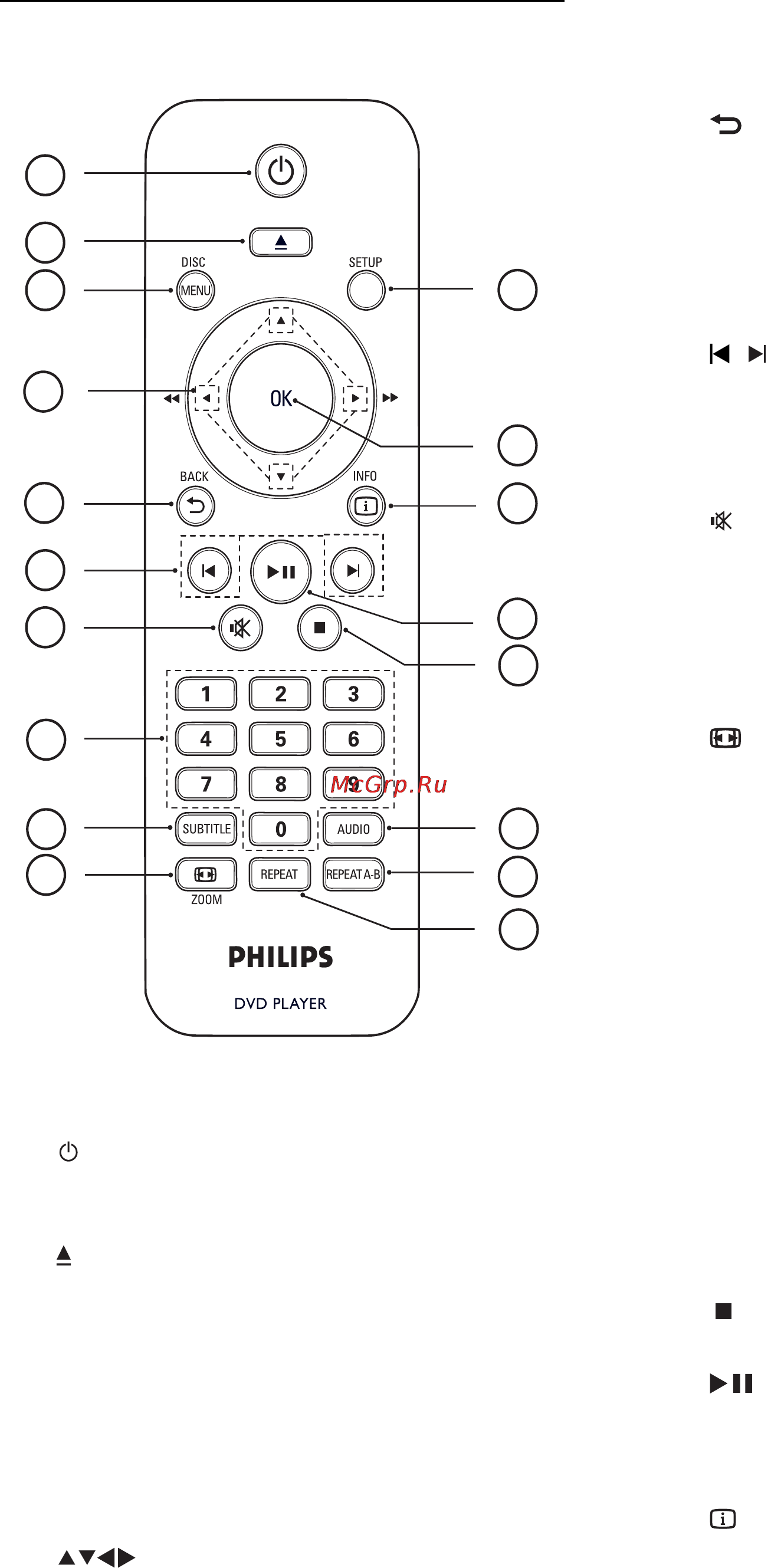 Philips DVP 3111SL/51 [5/24] Пульт дистанционного управления