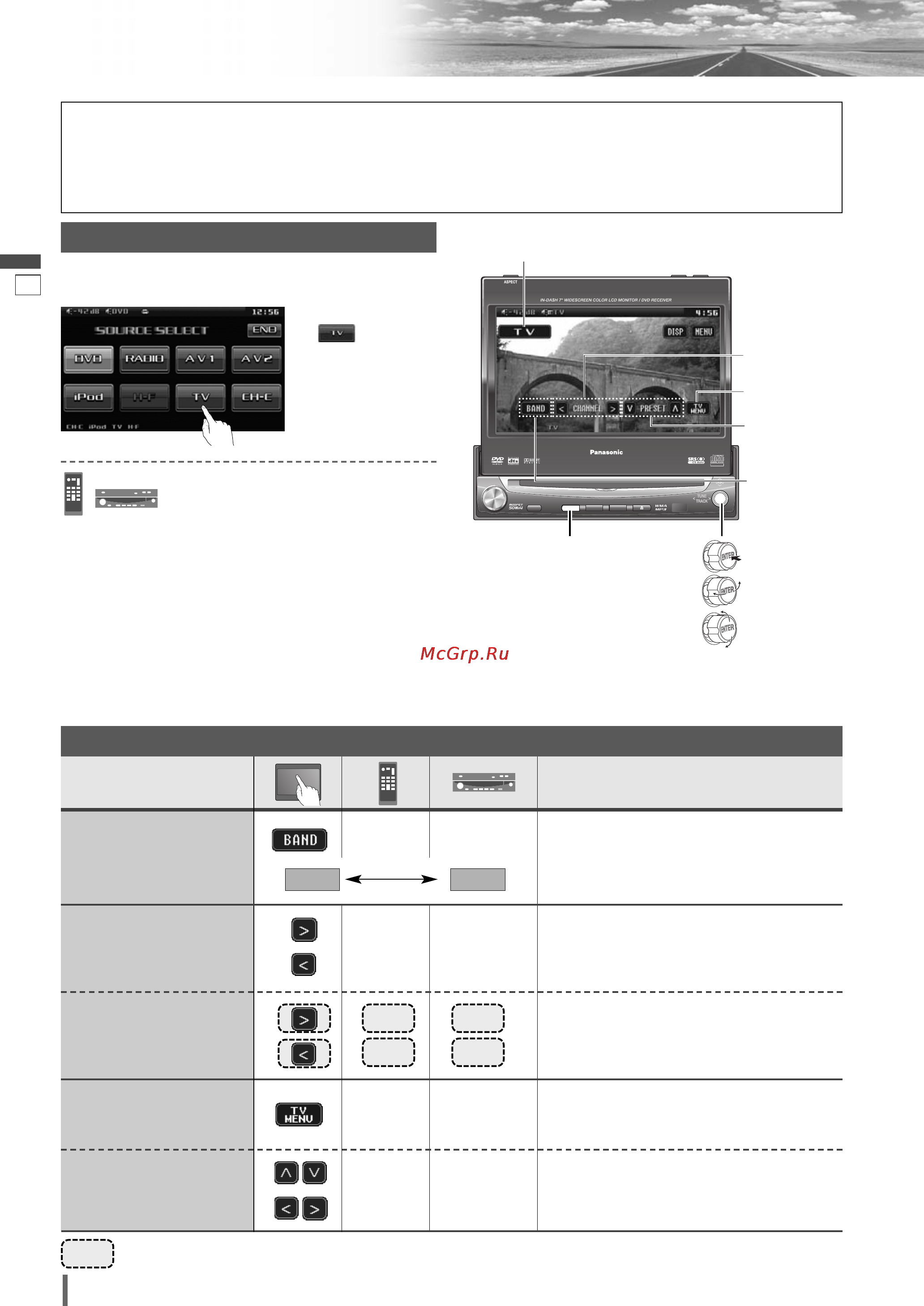 Panasonic CQ-VD7005W5 [80/94] Управление тв тюнеро