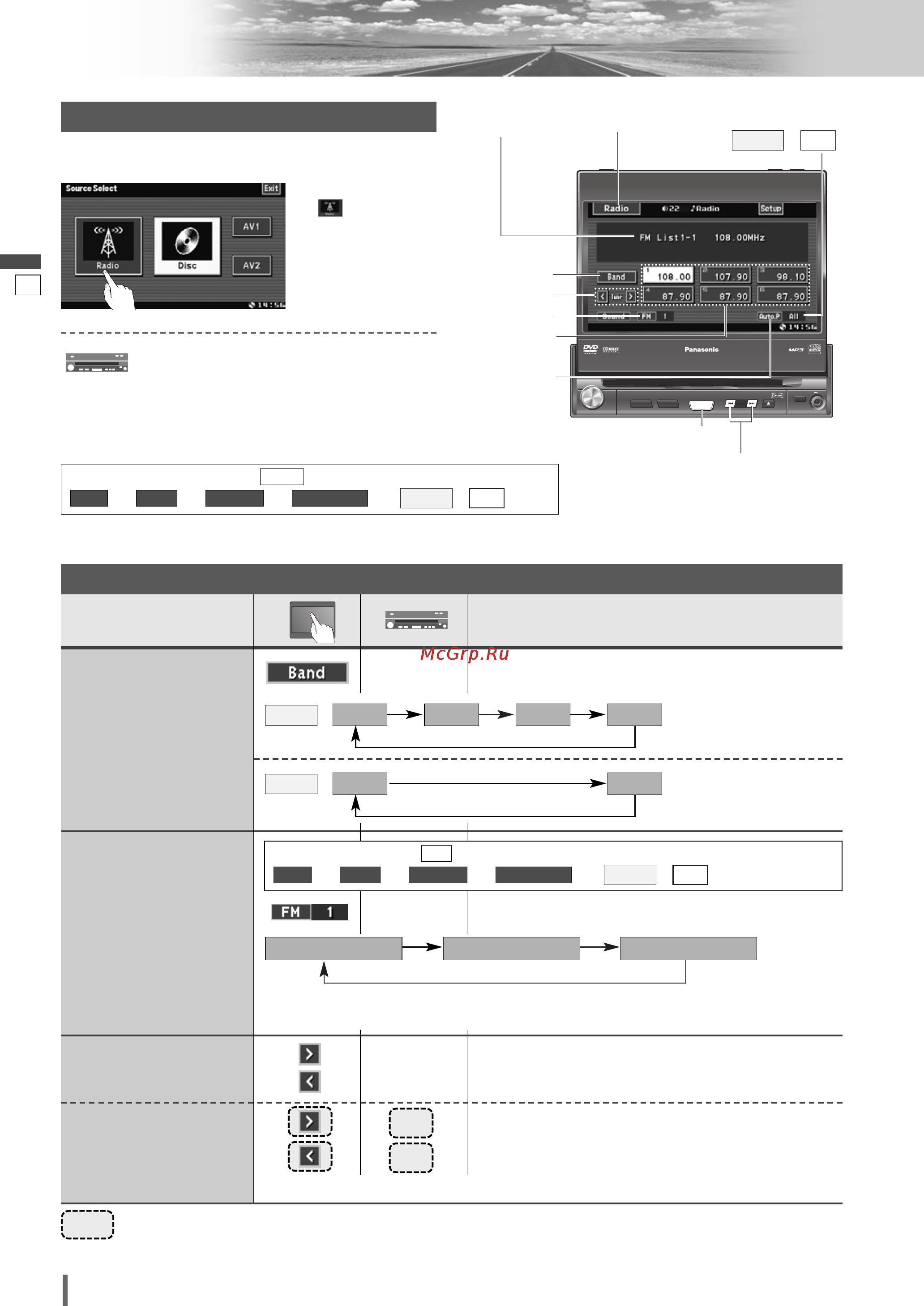 Panasonic CQ-VX100W5 [24/46] Fm setup ея auto preset