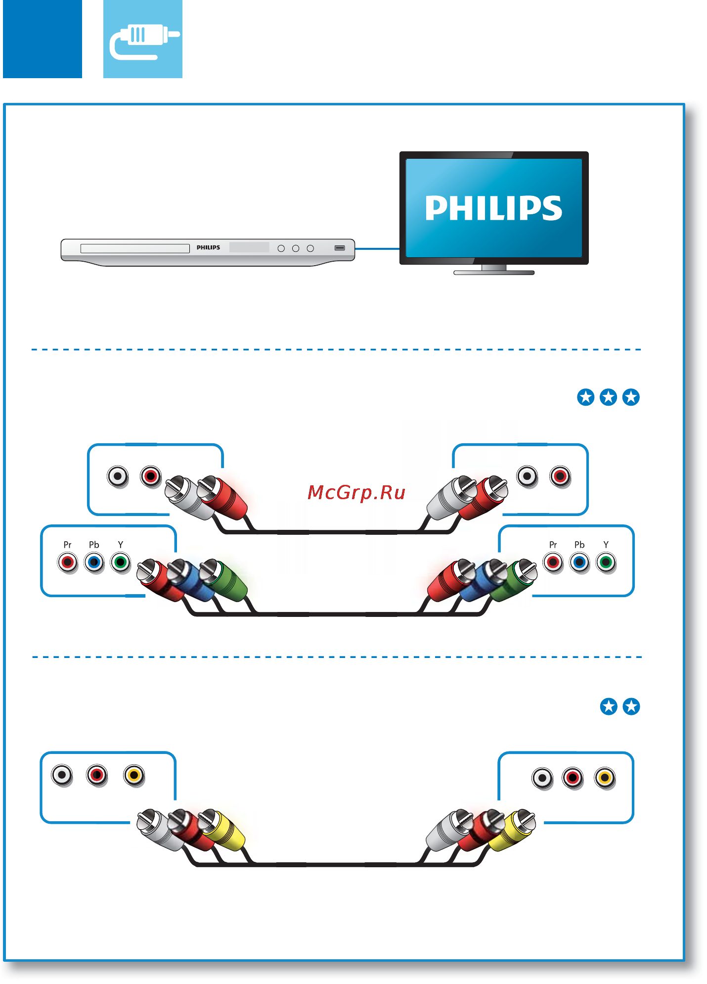 Philips DVP3800 [4/32] Pr pb y audio out