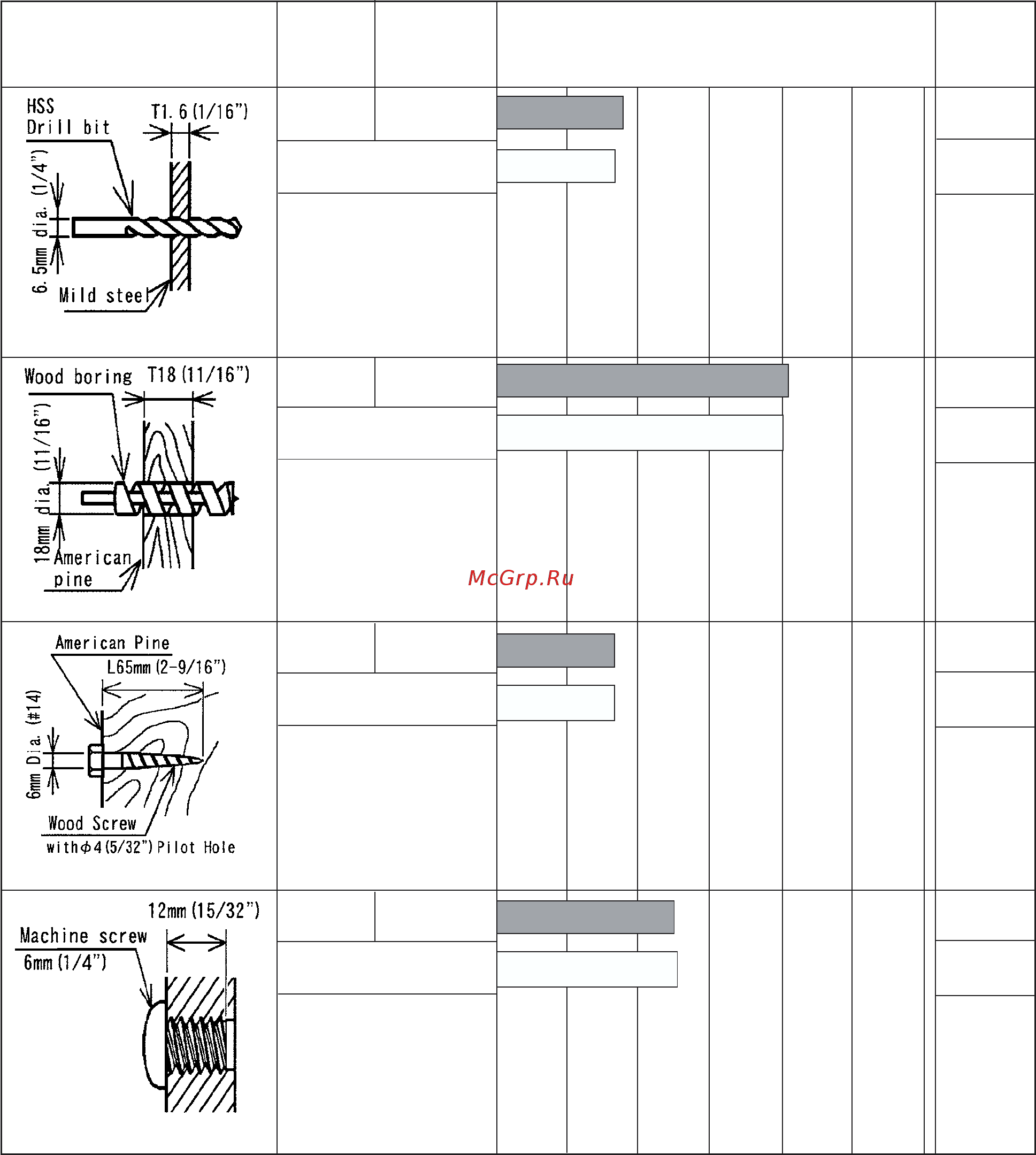 Hitachi HTC-DS12DVB2-TC [9/29] Drilling and fastening performance comparison per charge