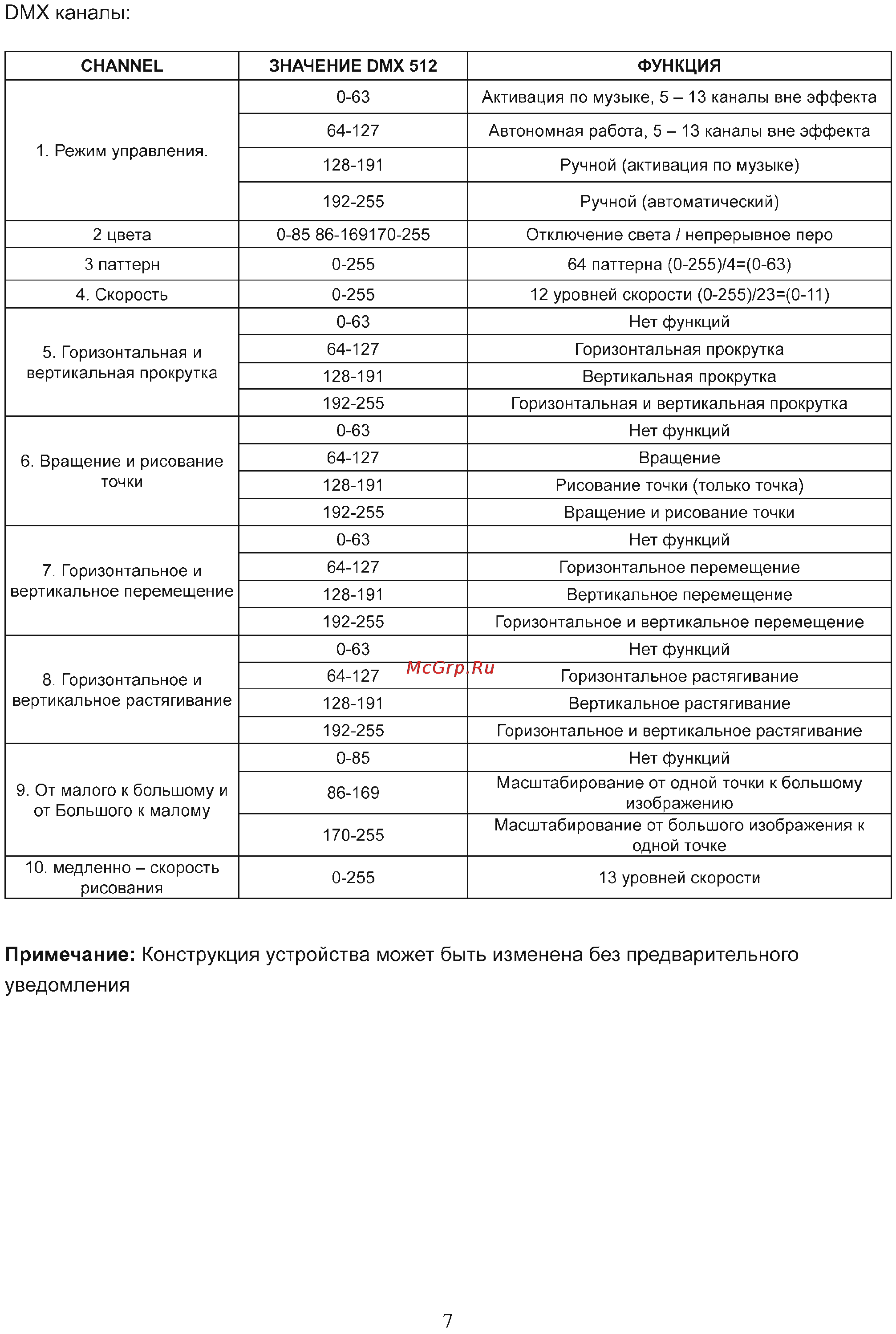 At Laser AT-DRG180 Инструкция по эксплуатации онлайн [7/8] 1369