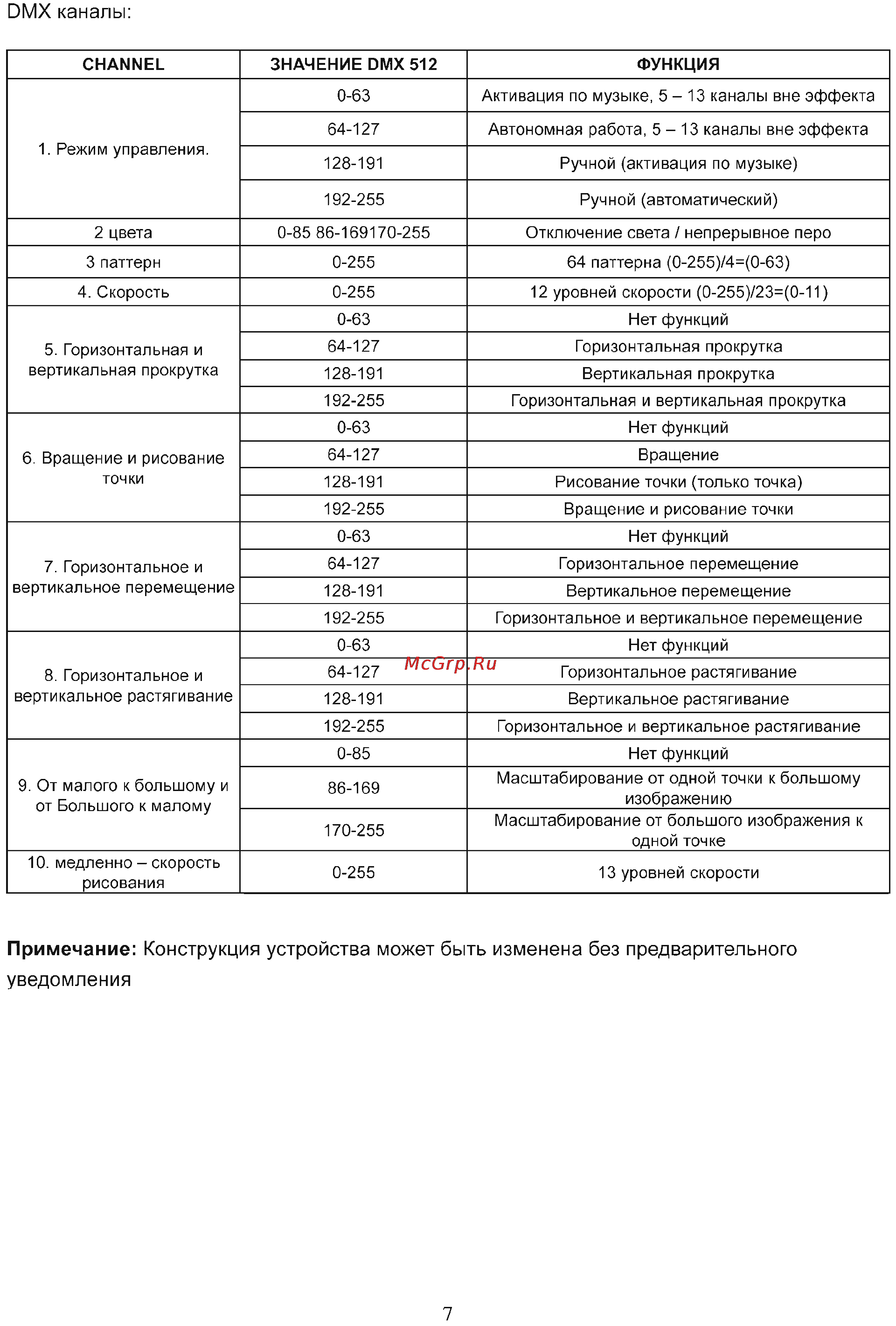 At Laser Pisces (AT-RGY180) Инструкция по эксплуатации онлайн [7/8] 777255