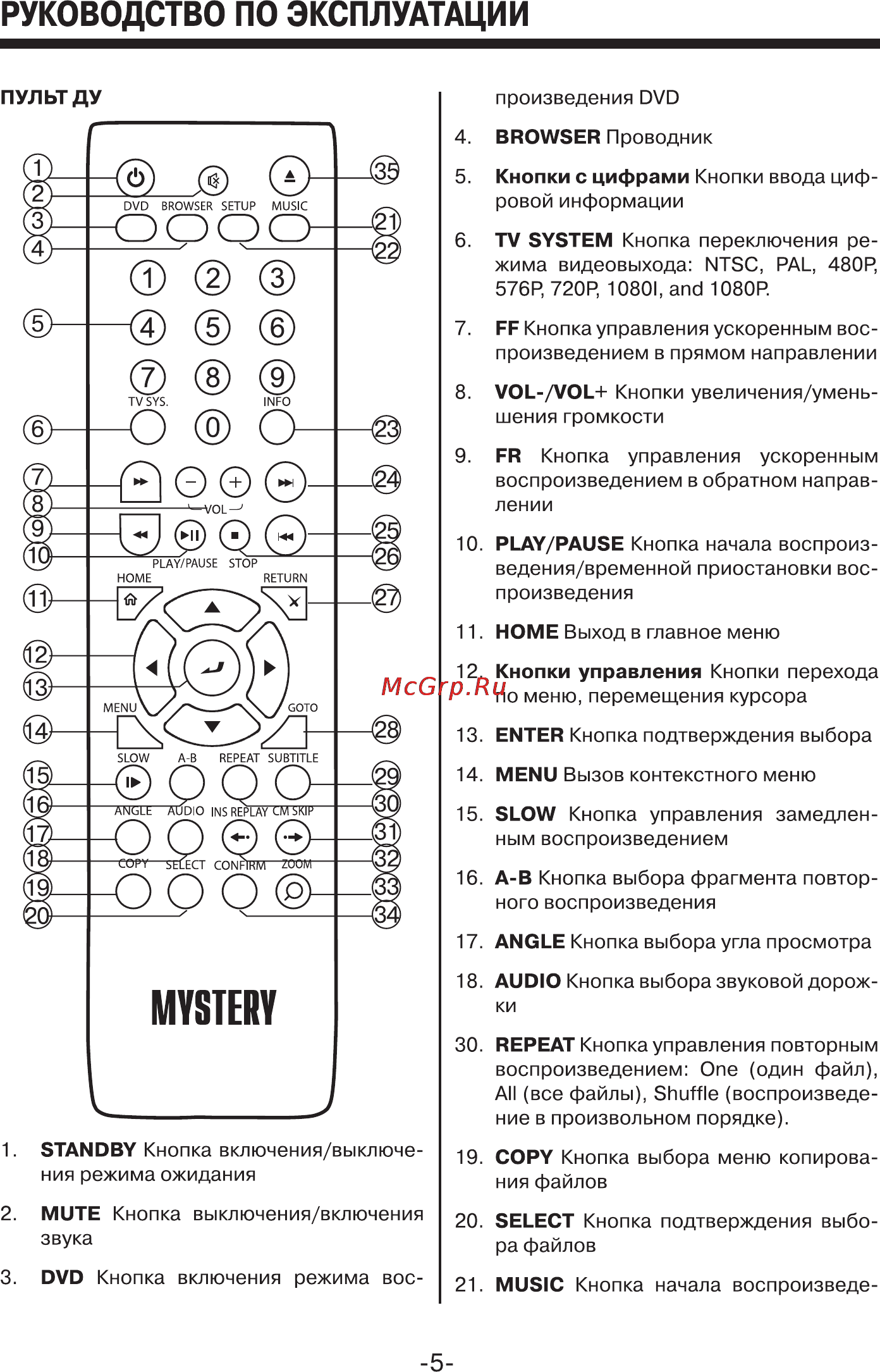 Mystery MMP-101HD [5/21] Руководство по эксплуатации