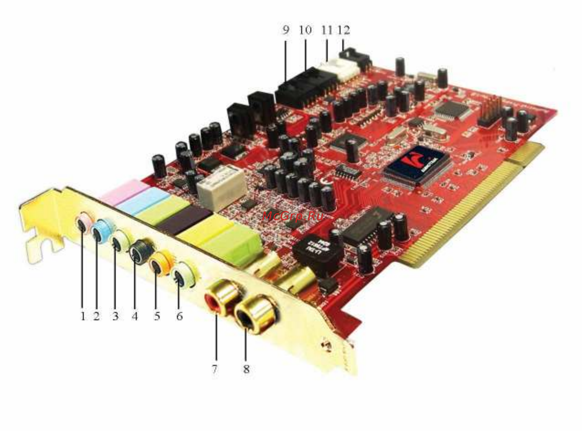 Audiotrak PRODIGY 7.1 [12/14] Подключение внешних устройств