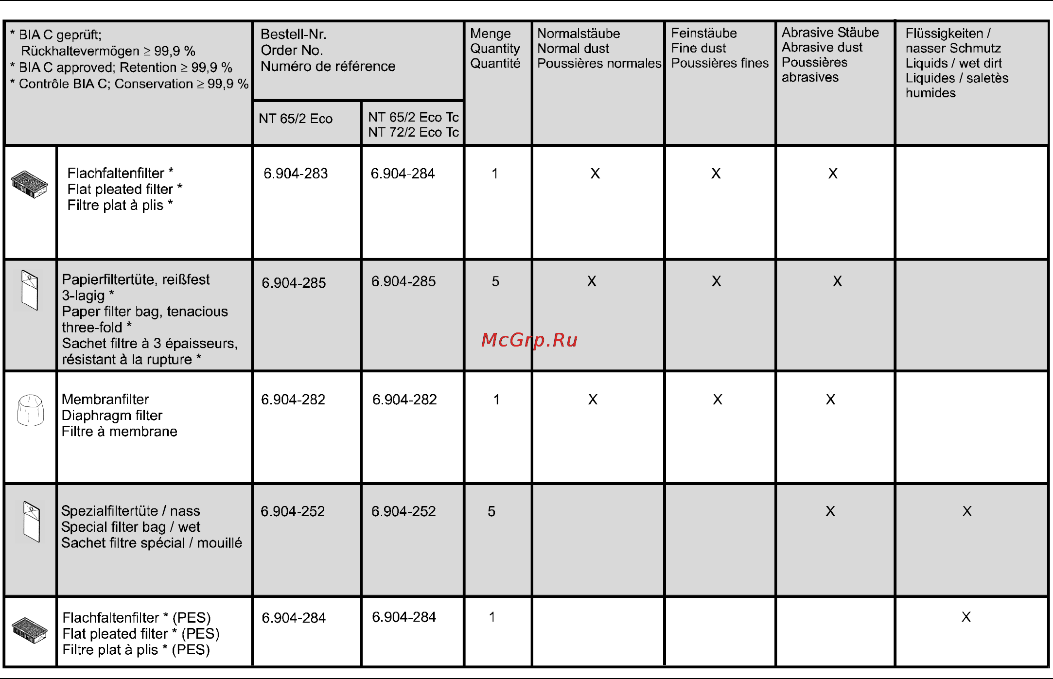 Karcher NT 65/2 Eco Tc Инструкция по эксплуатации онлайн [21/21] 1394