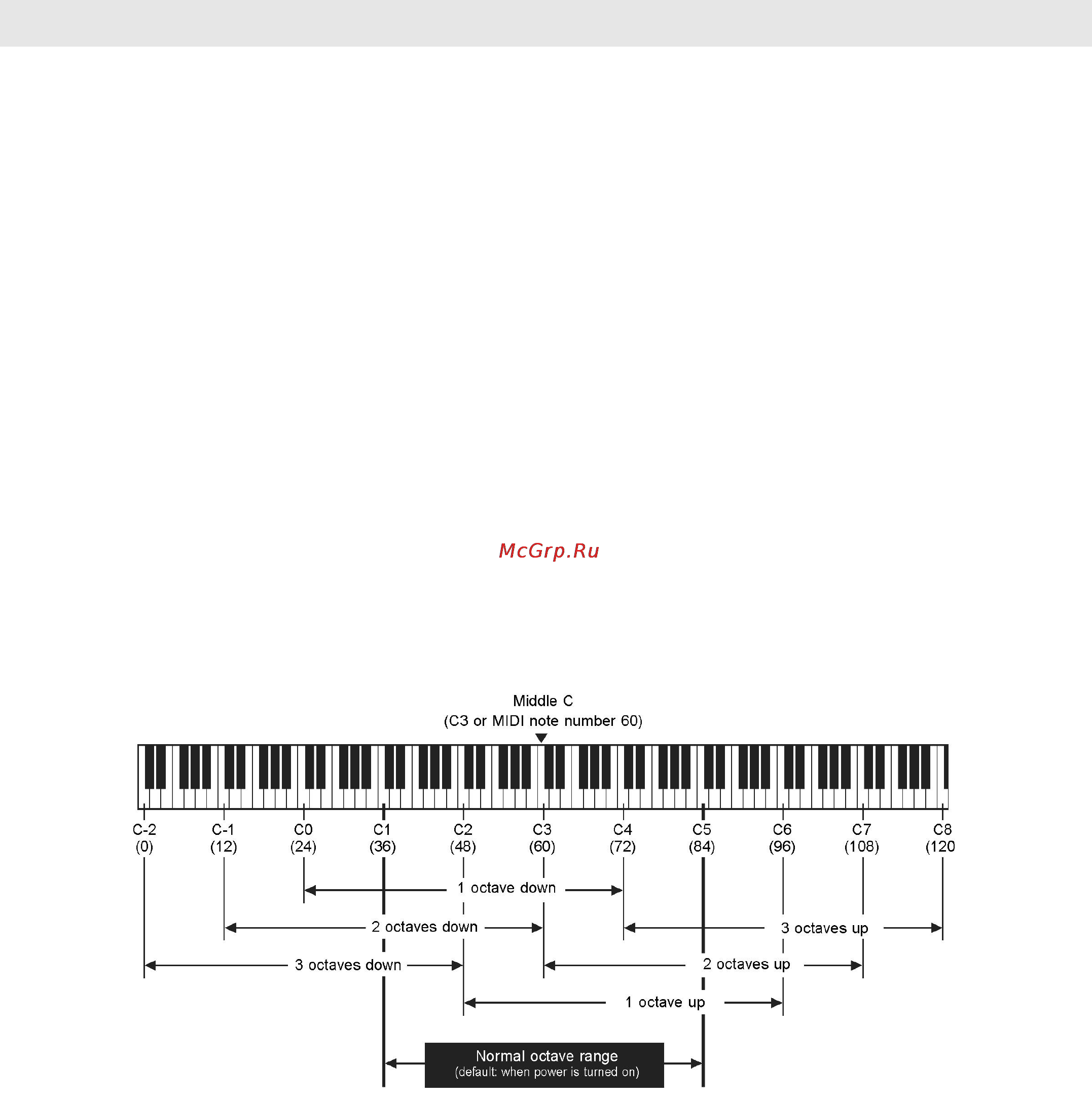 Axelvox KEY49J GREY [6/16] Установка драйверов