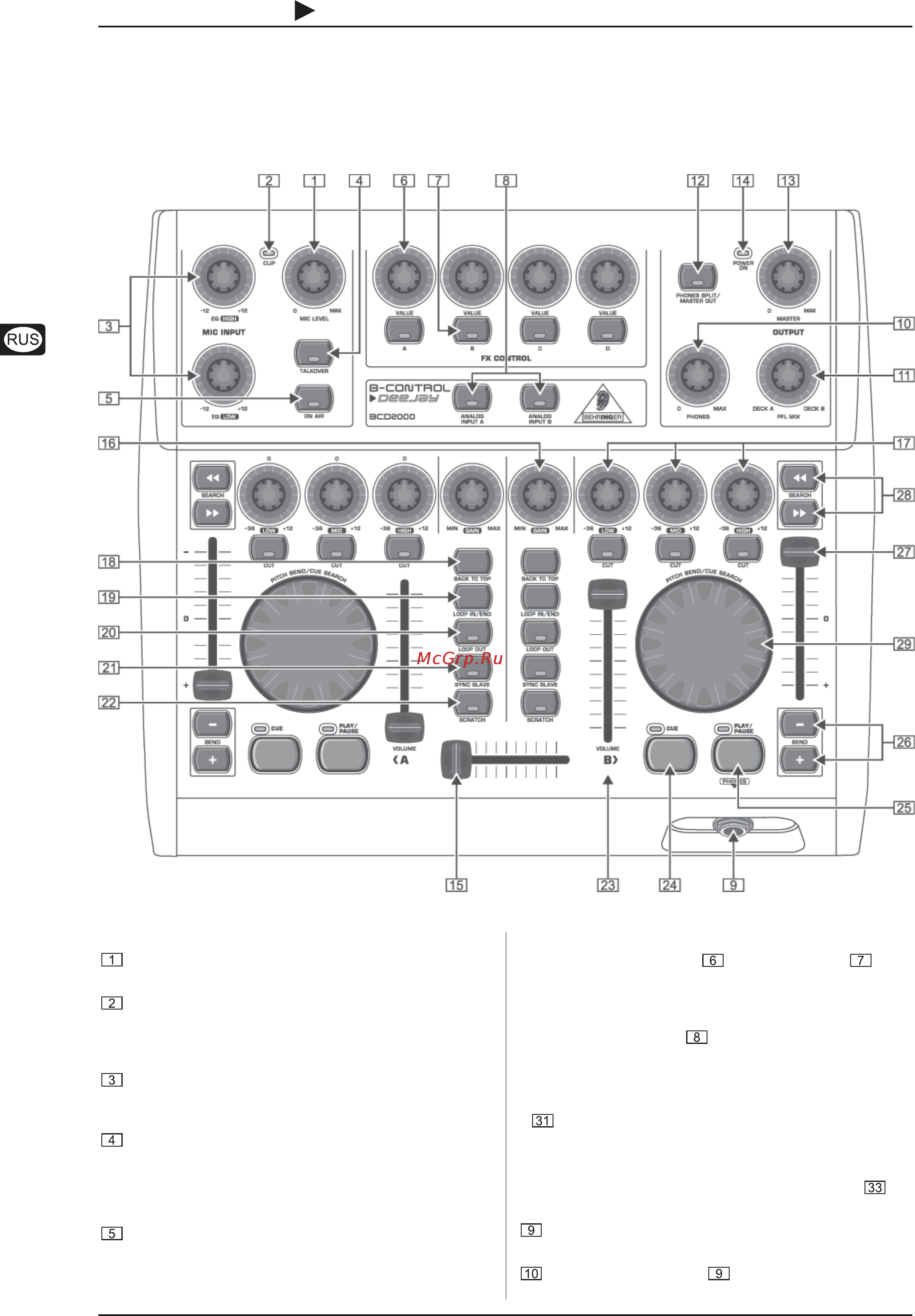 Behringer BCD 2000 B-CONTROL DEEJAY [6/11] Элементы управления и соединения
