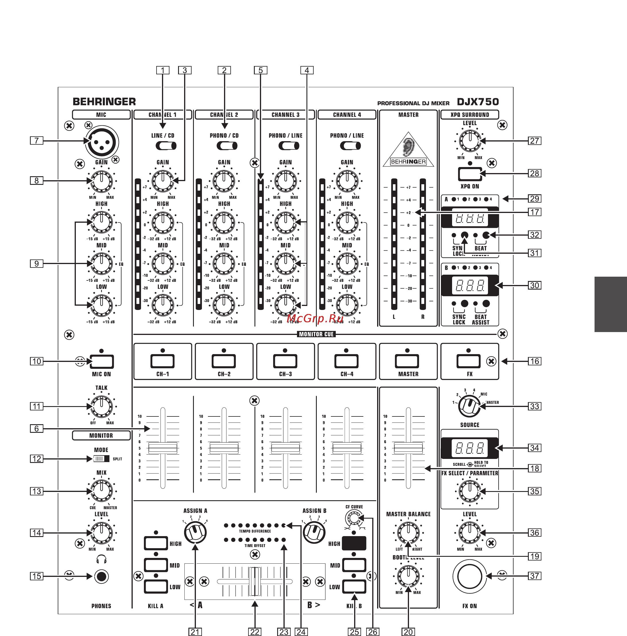 Behringer DJX 750 PRO MIXER [3/10] Элементы управления