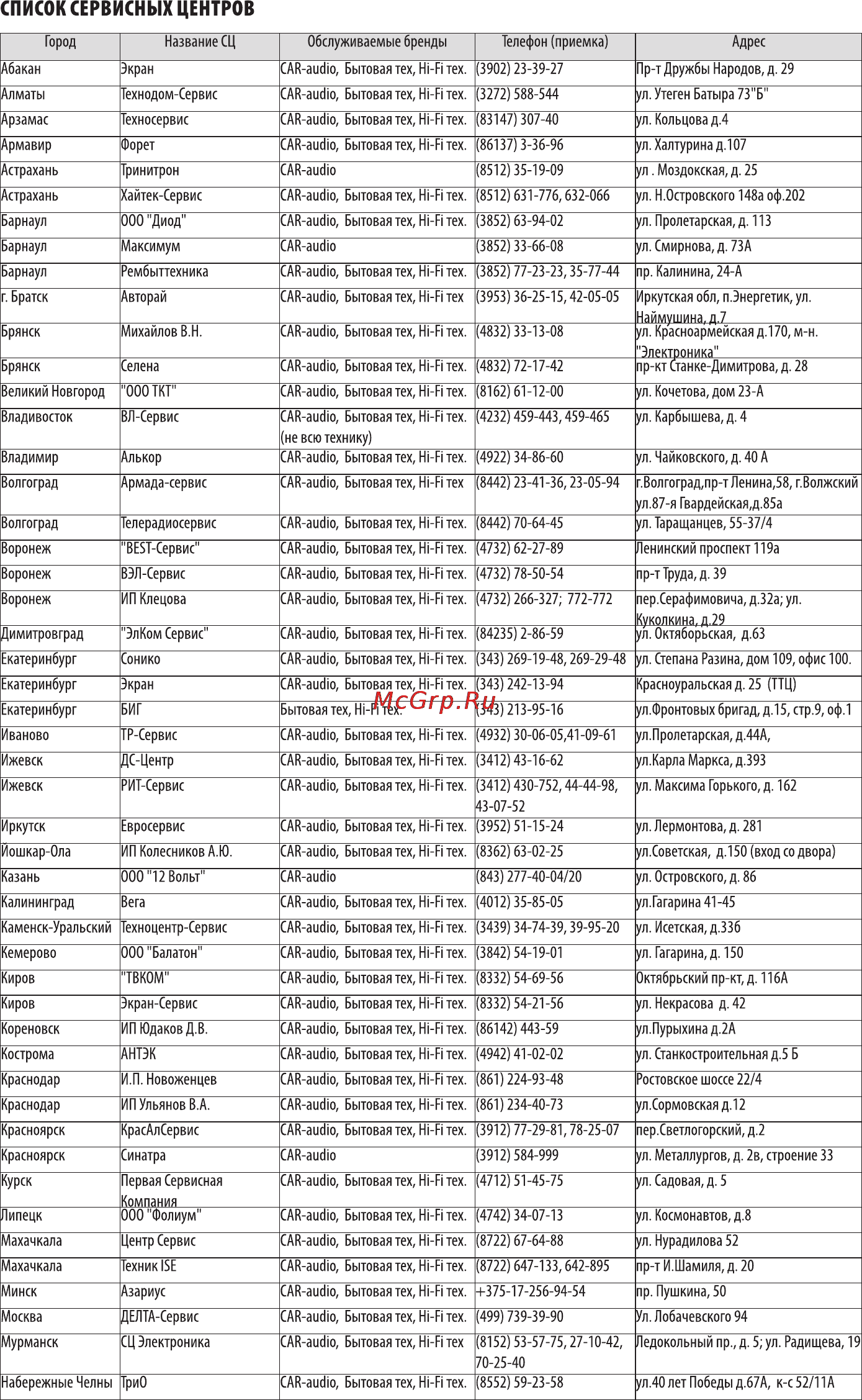 Supra DVS-317XK [19/20] Моткг