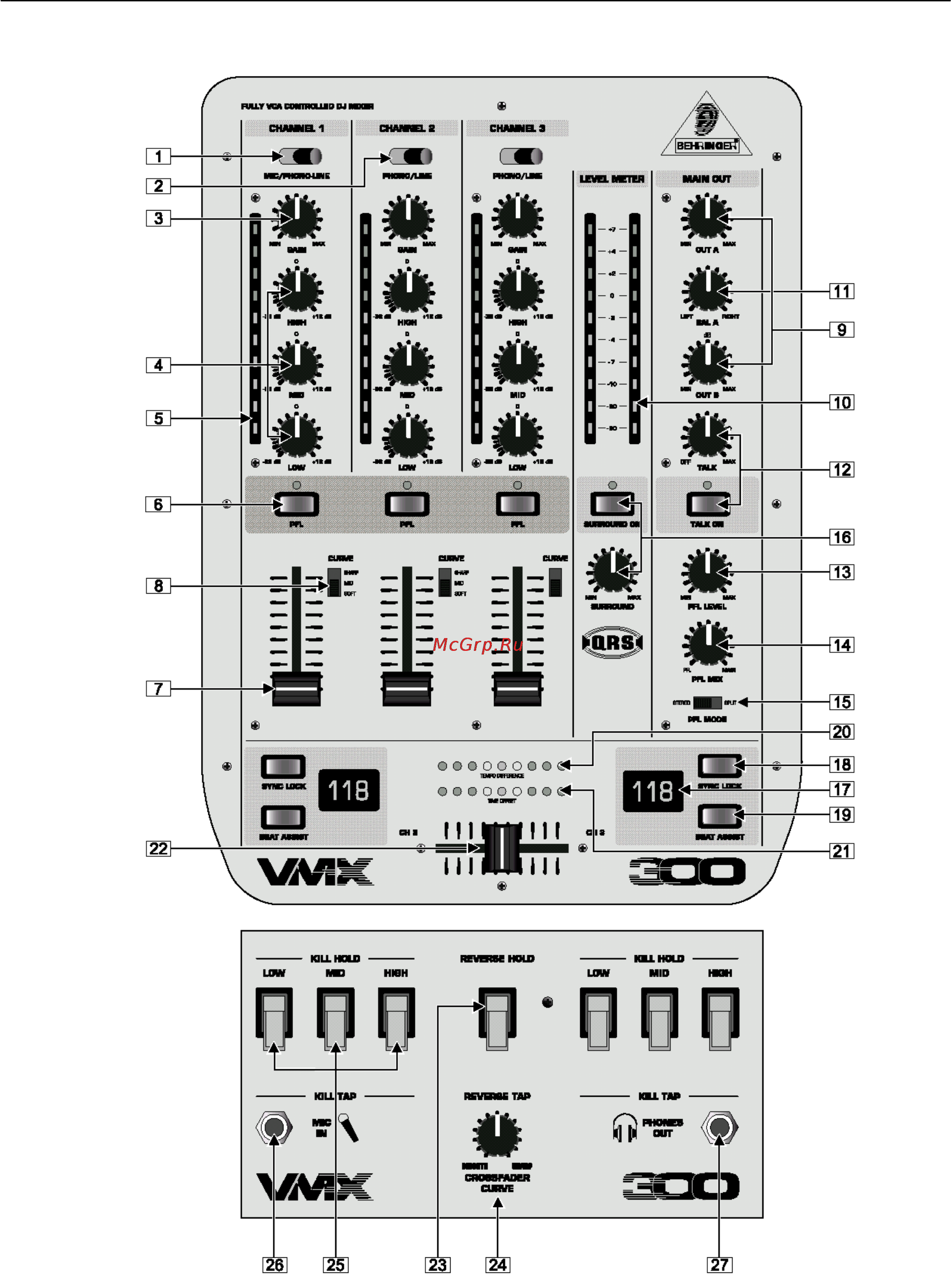 Behringer VMX 300 PRO MIXER [6/11] Лицевая панель