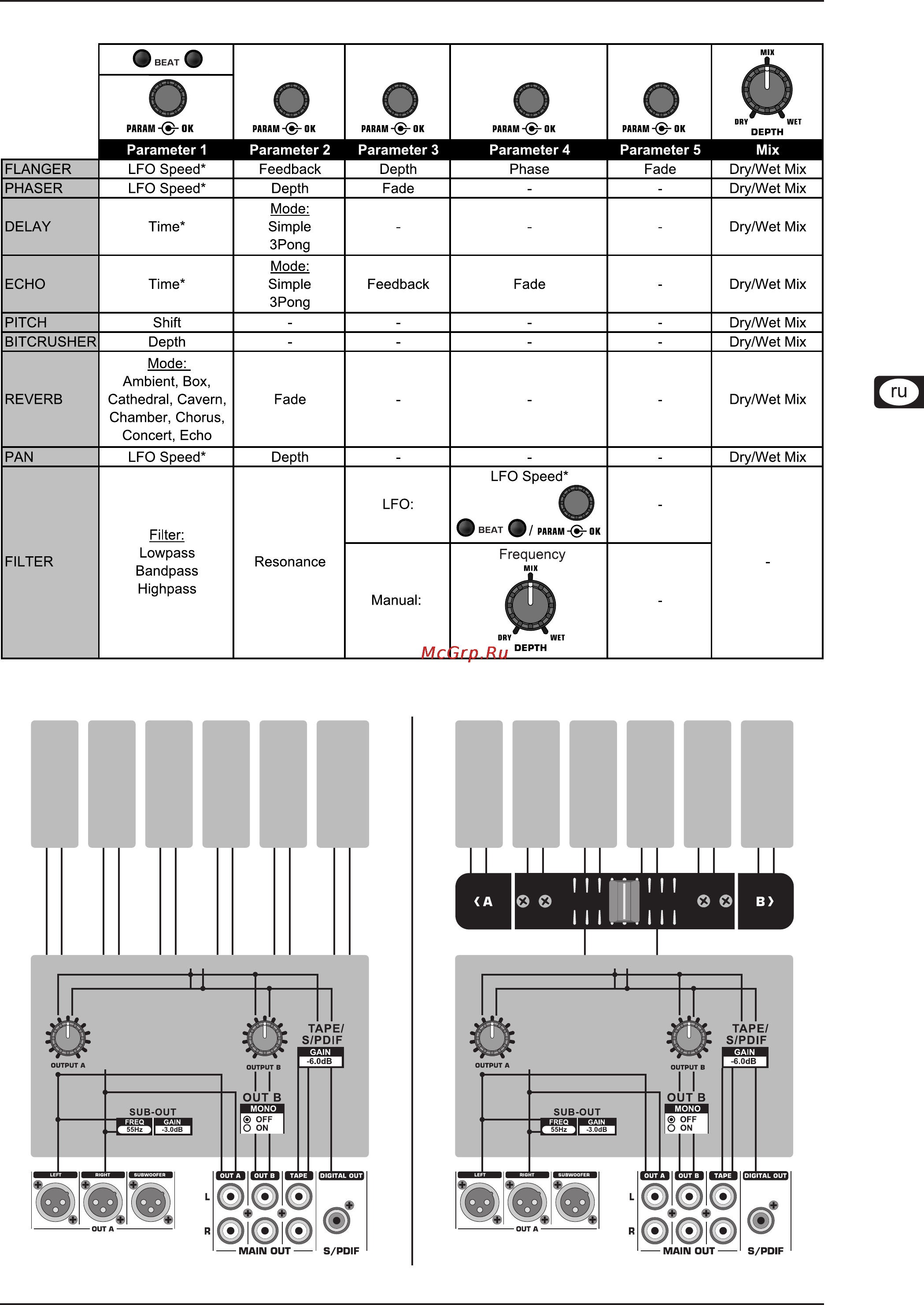 Behringer DDM 4000 DIGITAL PRO MIXER [25/26] Digital pro mixer ddm4000