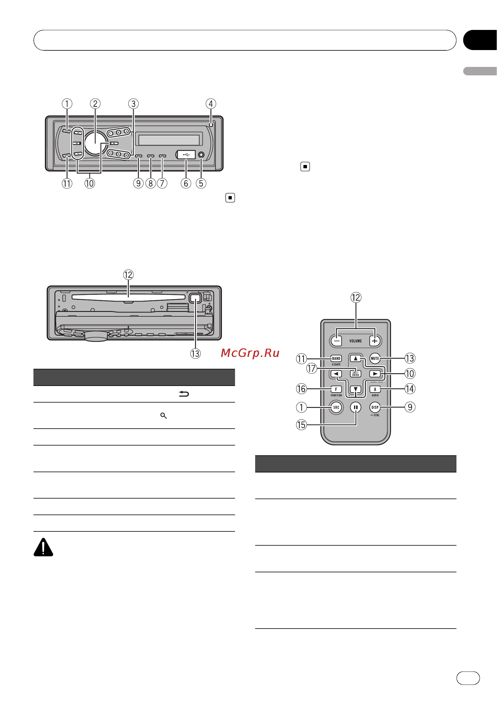 Pioneer PRS-D1100M [3/27] Основное устройство