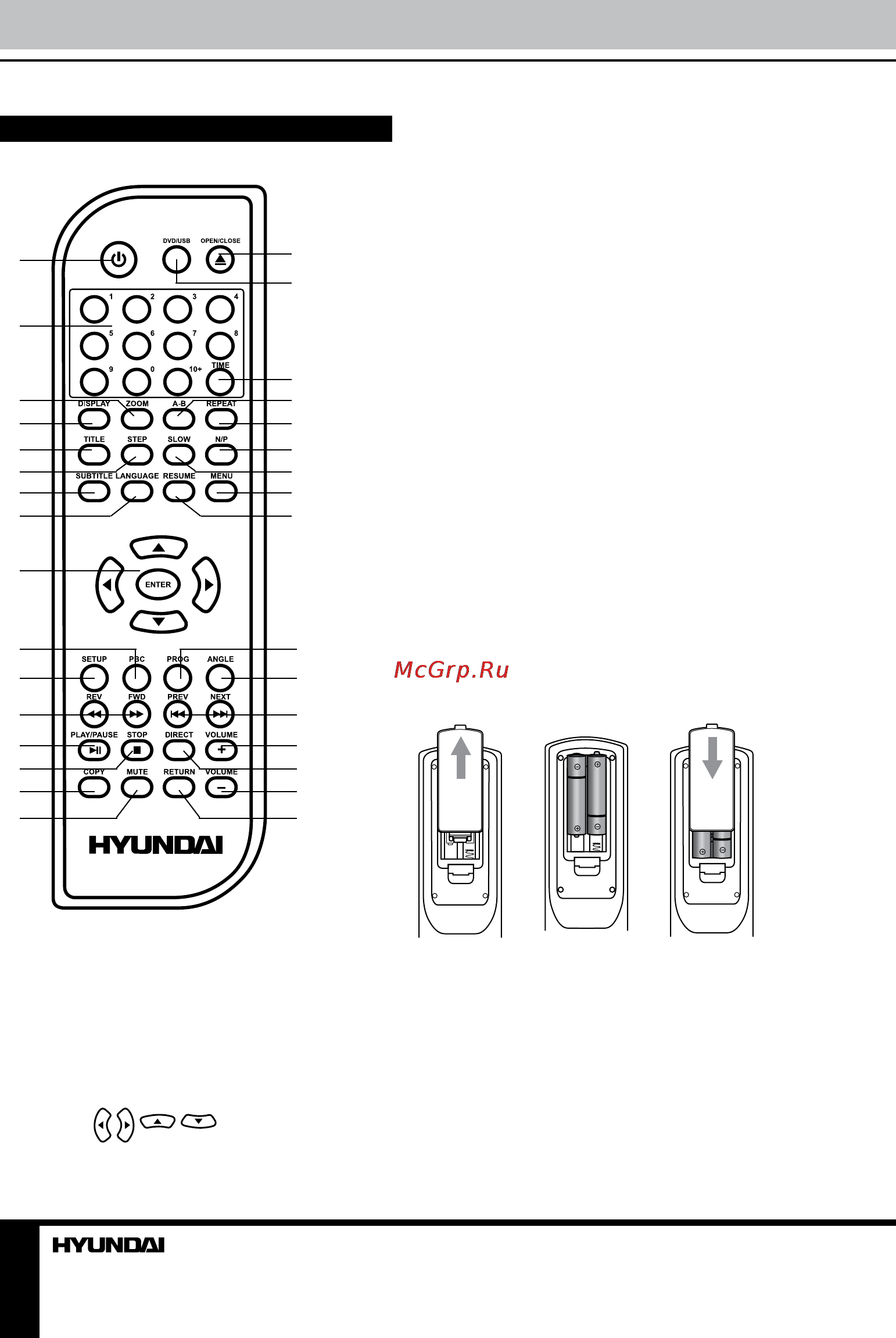 Hyundai H-DVD5028 [4/25] Remote controller rc
