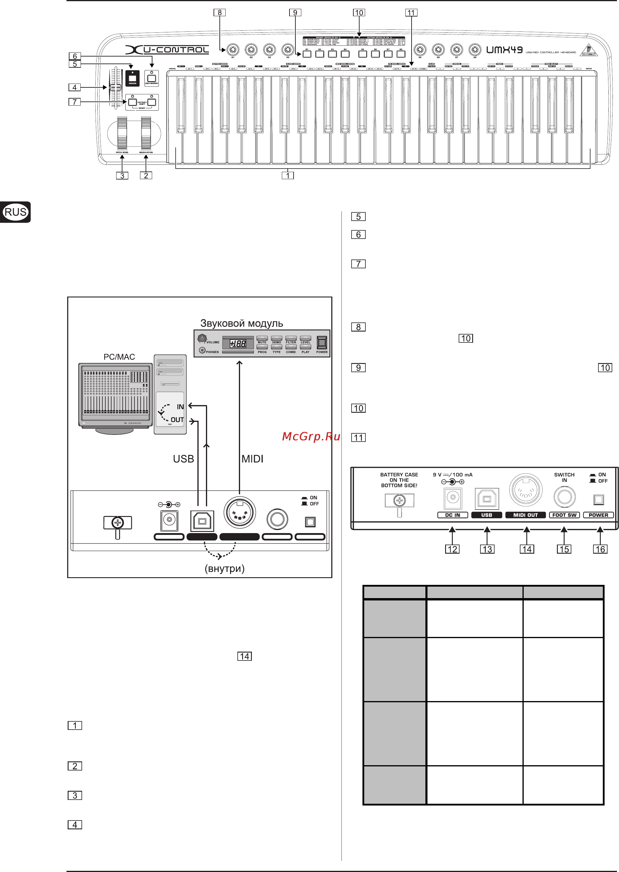 Behringer UMX 61 U-CONTROL [4/8] Режим usb и отдельное применение