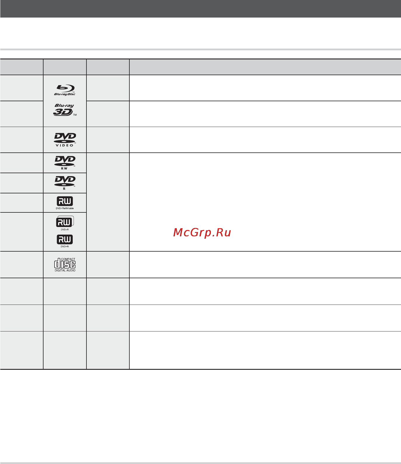 Samsung BD-C6900 [10/64] Начало работы