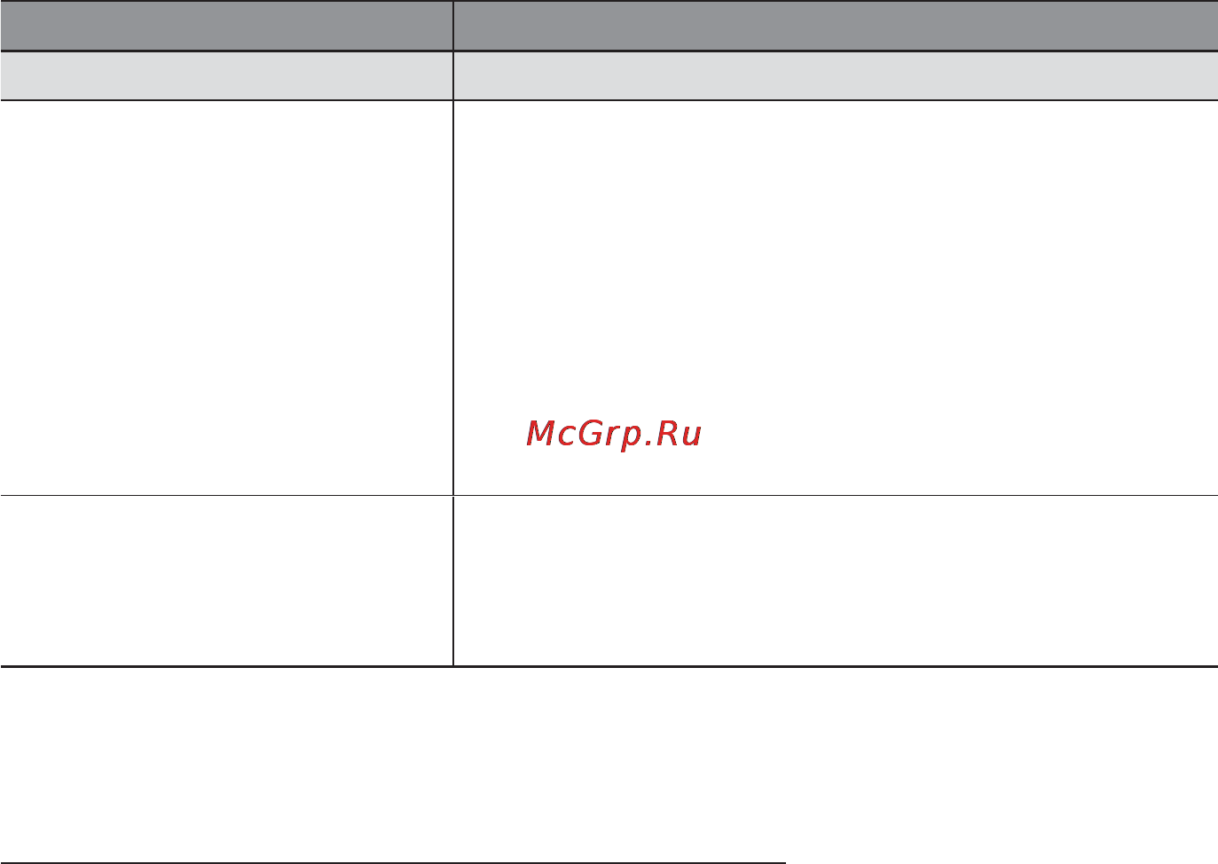 Samsung BD-C6900 [58/64] Приложение