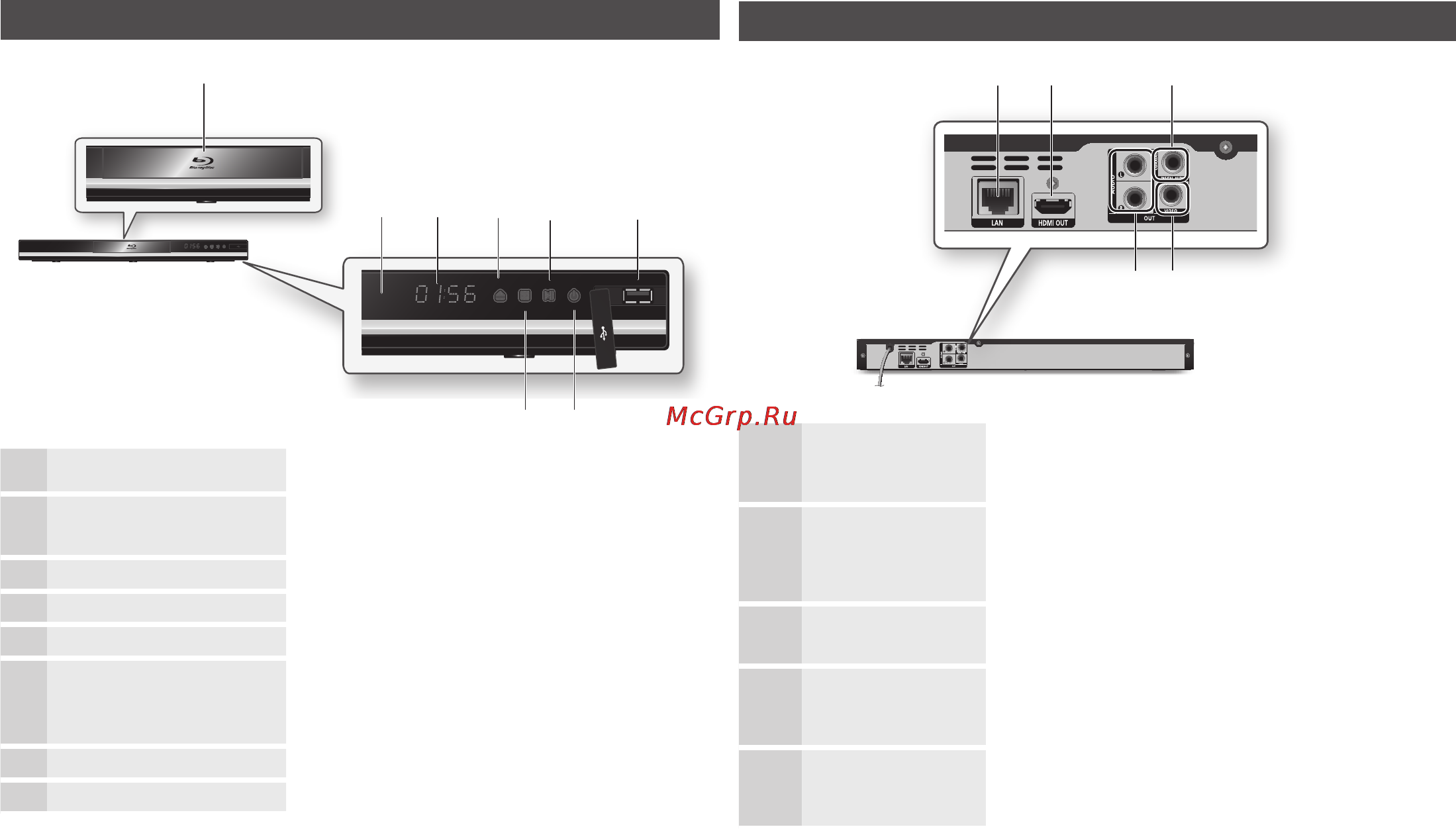 Samsung BD-D5100 [8/78] B c d e f