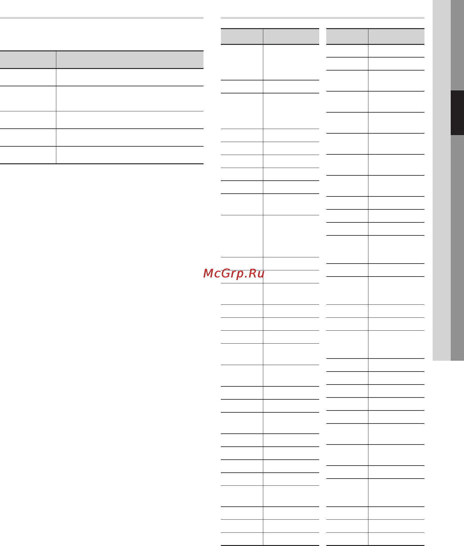 Samsung BD-C7500 [19/133] Controllable tv codes