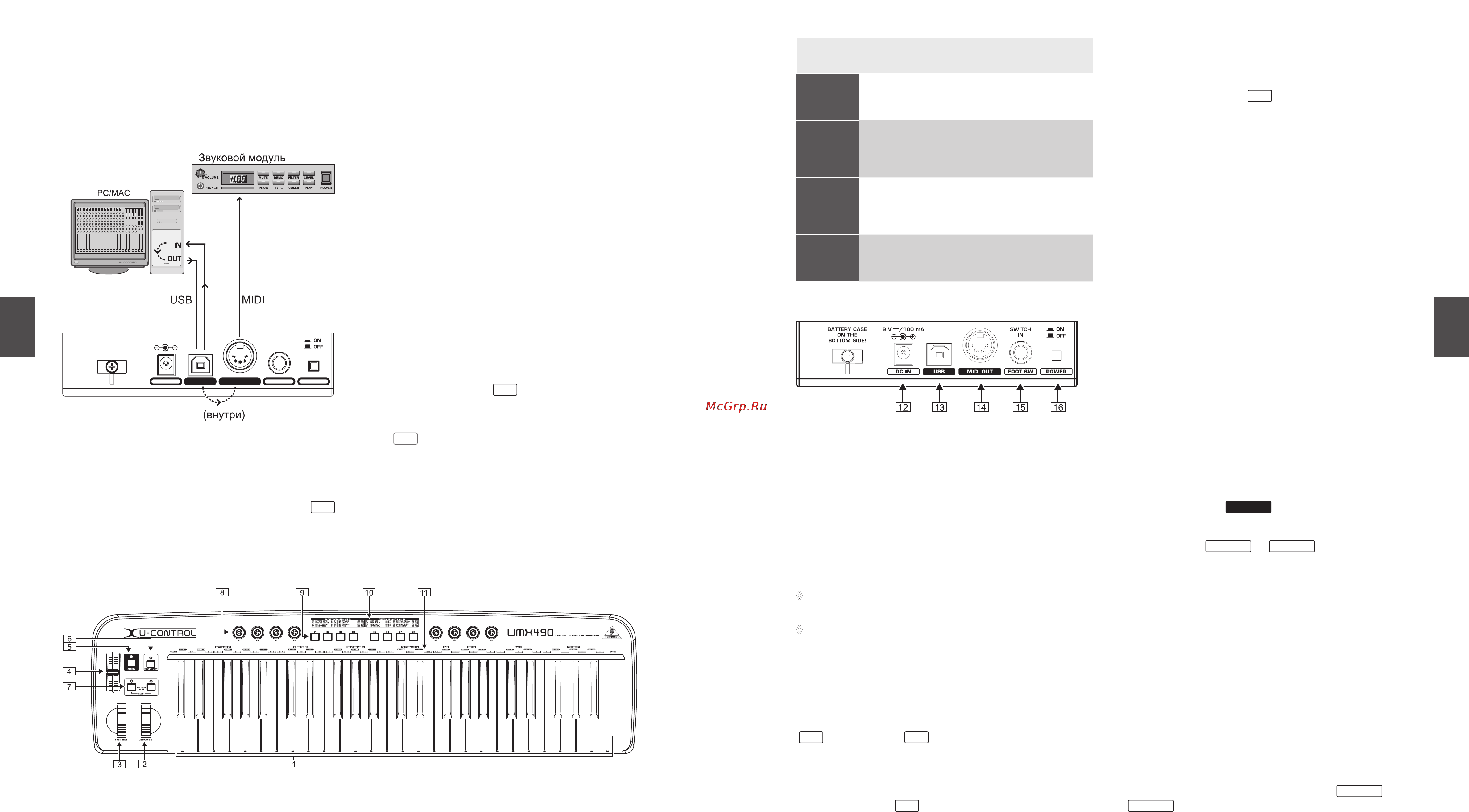 Behringer UMX490 U-CONTROL [3/7] Индивидуальное назначение канала 4