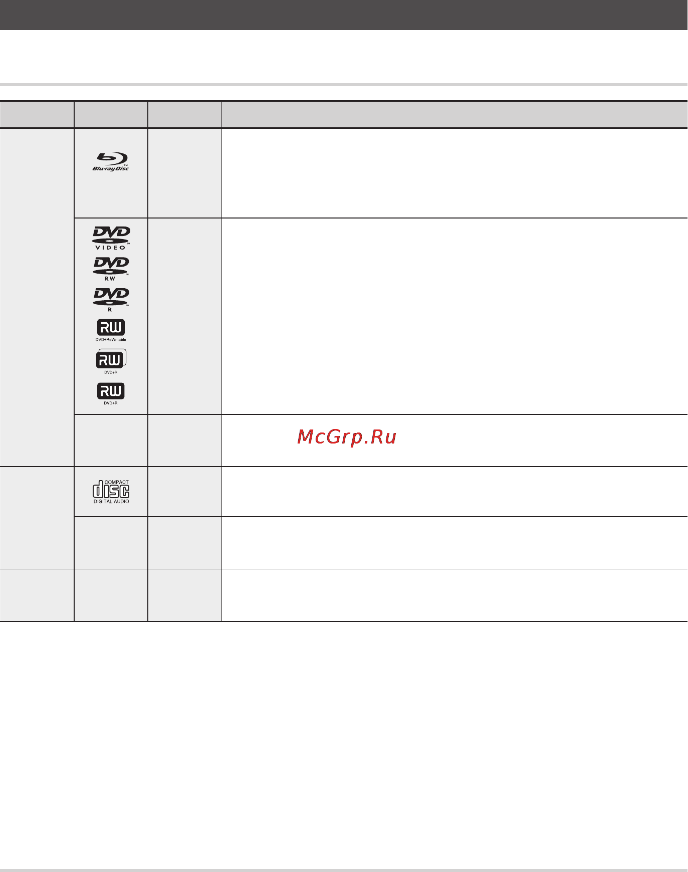 Samsung BD-D5300 [10/204] Начало работы