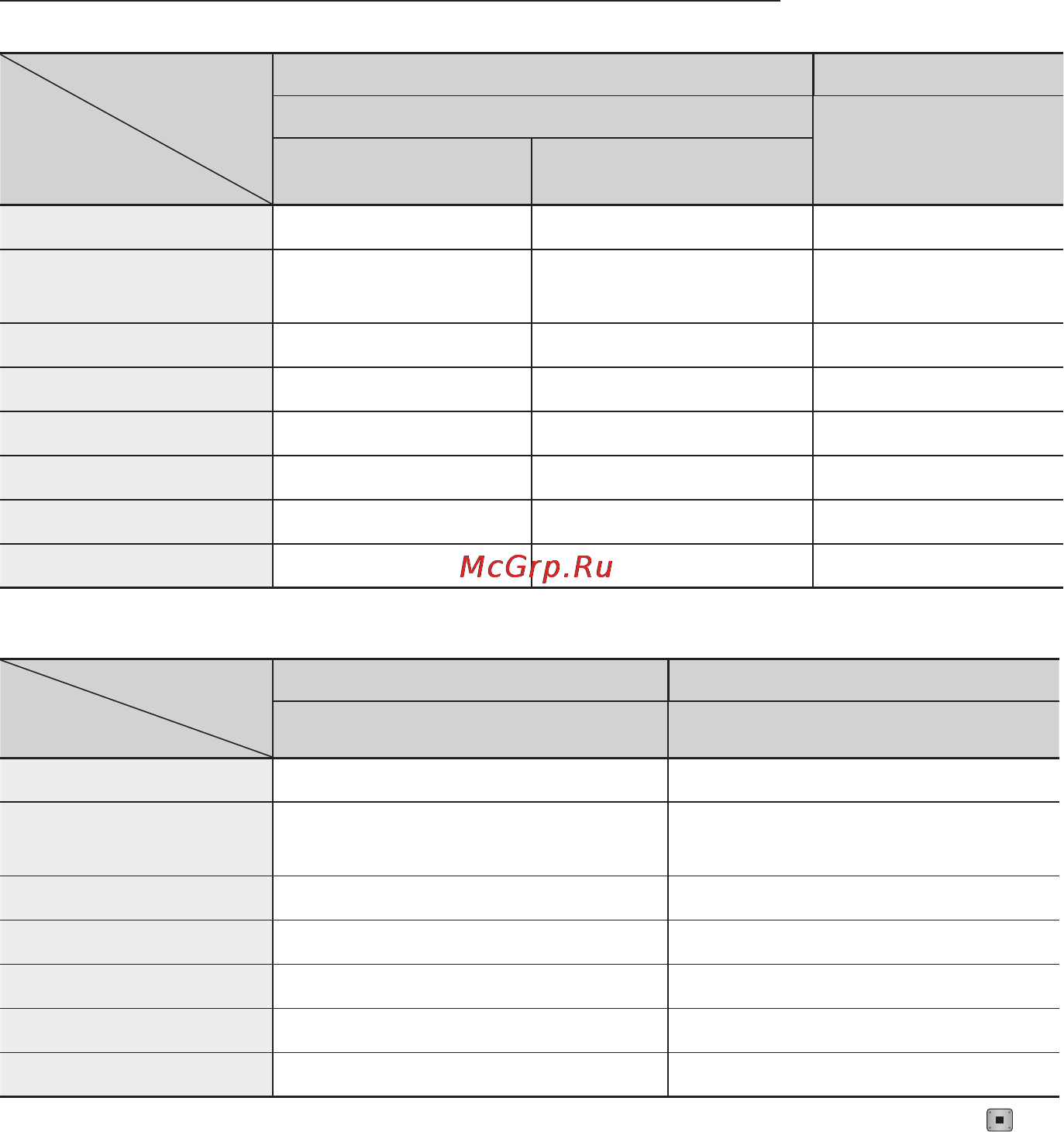 Samsung BD-D5300 [164/204] Параметрлерді орнату