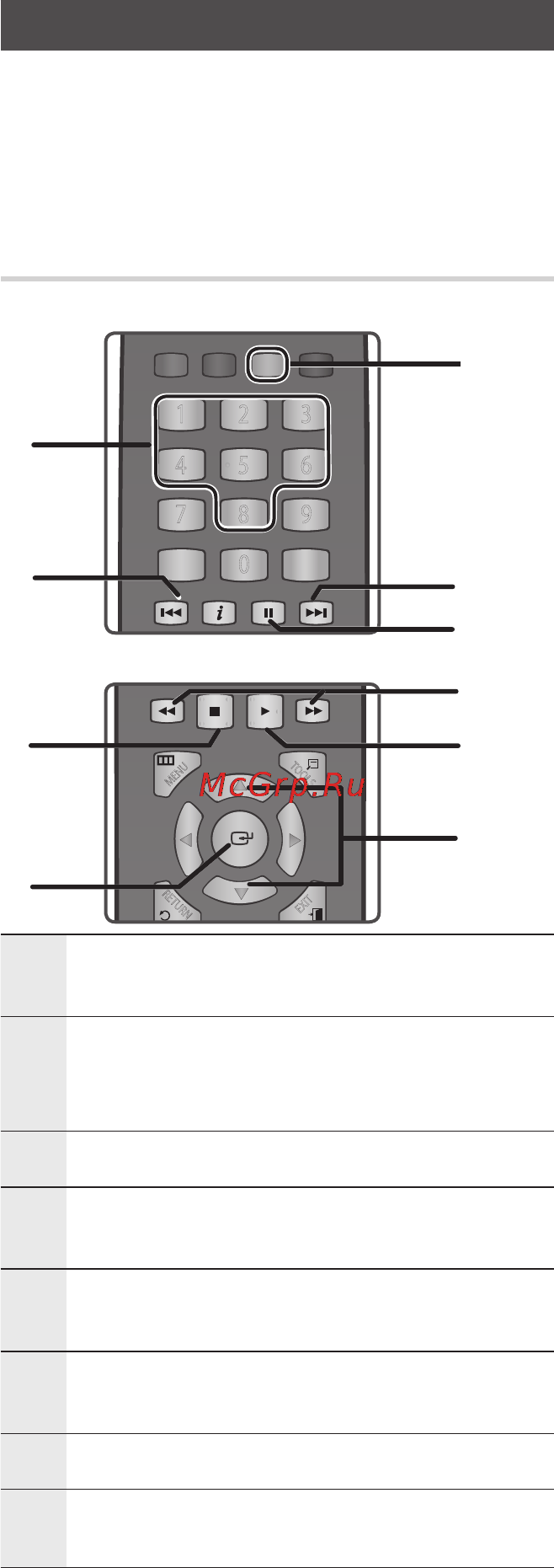 Samsung BD-D5300 [182/204] Негізгі функциялар