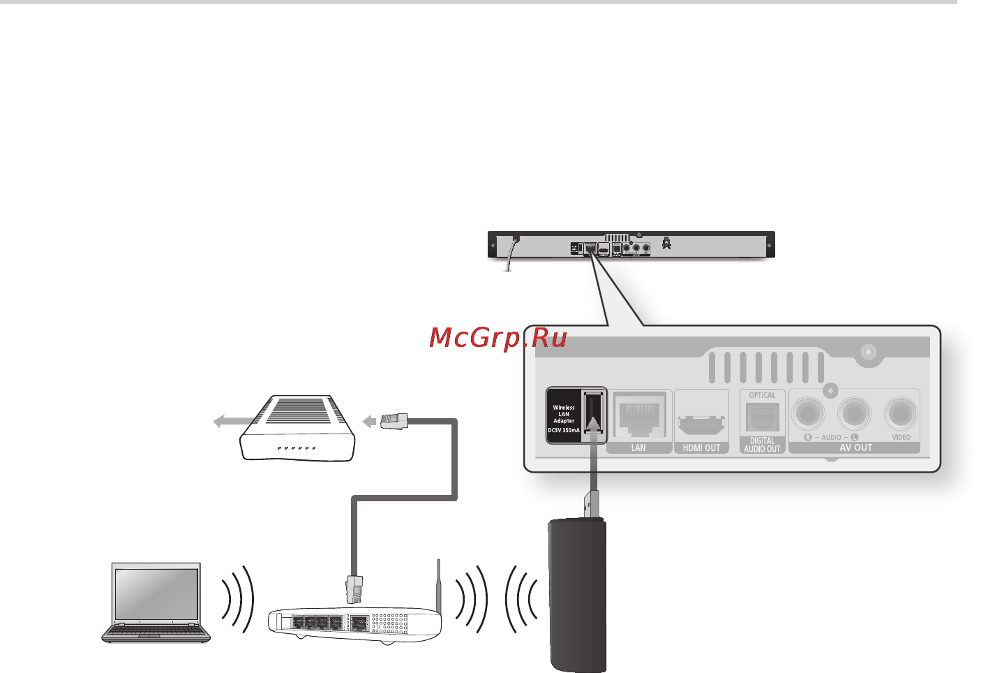 Samsung BD-D5300 [24/204] Подключения