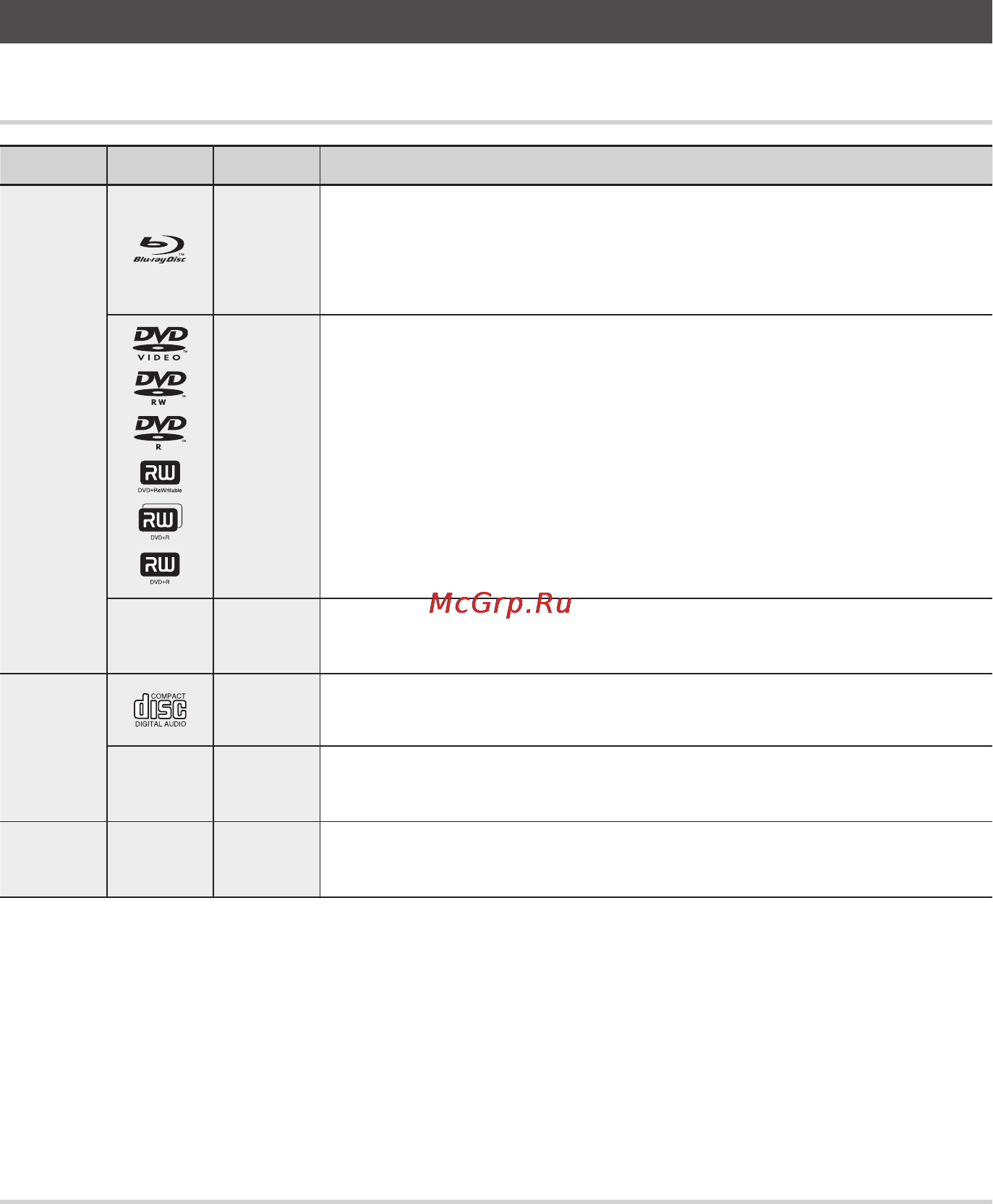 Samsung BD-D5300 [78/204] Початок роботи