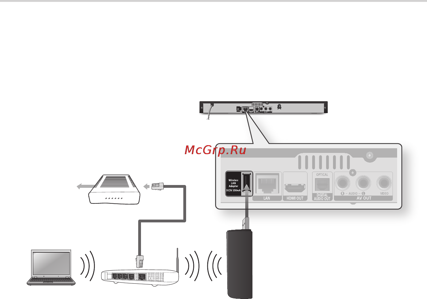 Samsung BD-D5300 [92/204] Підключення