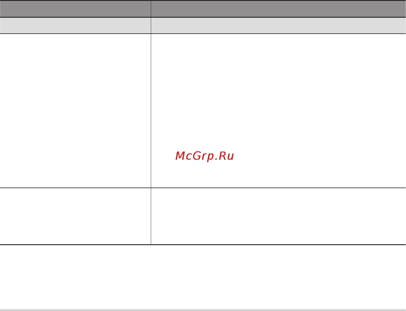 Samsung BD-D5300K Инструкция по эксплуатации онлайн [130/204] 1511