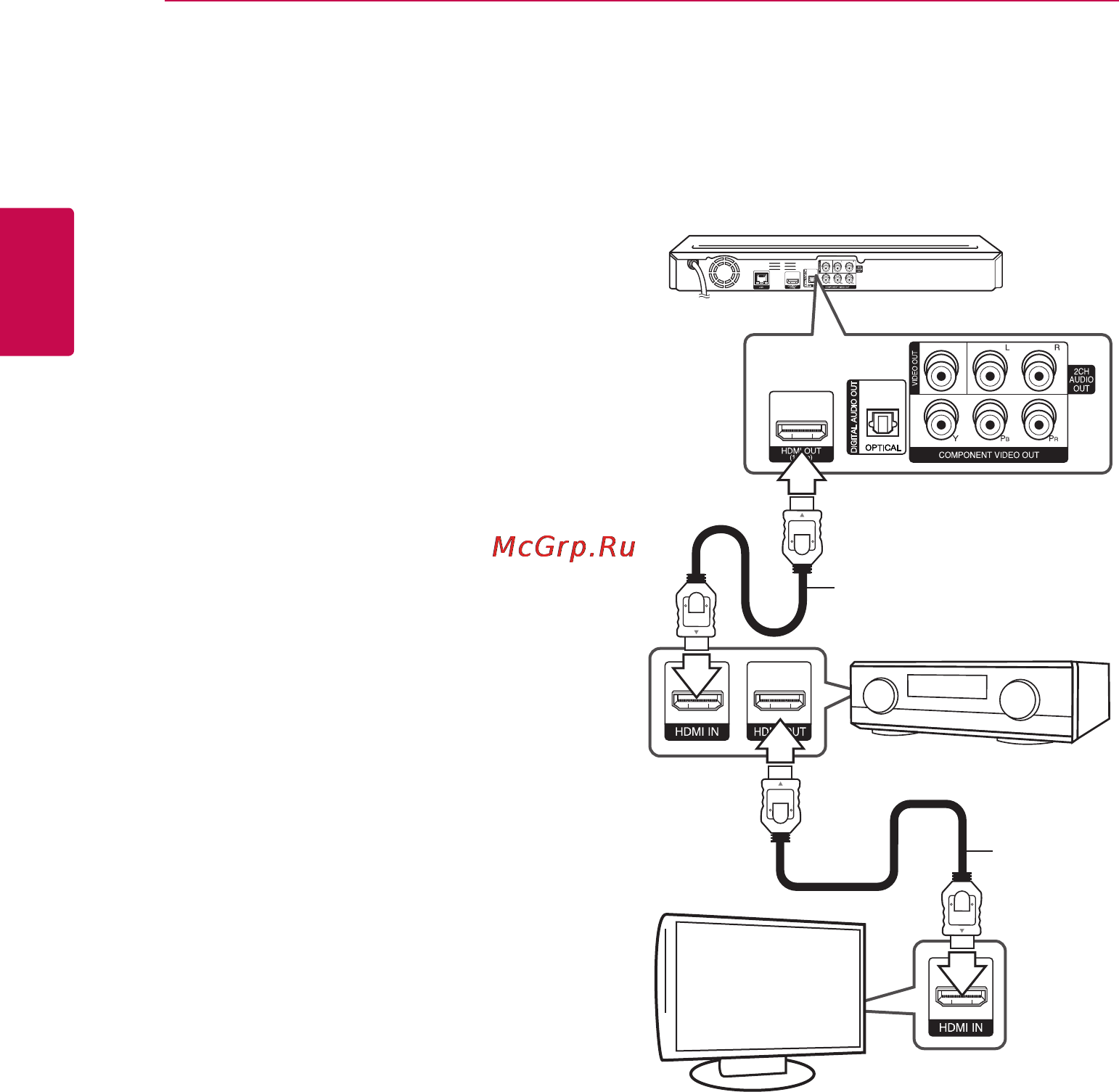 LG BD-670 [18/68] Подключение к усилителю через выход hdmi