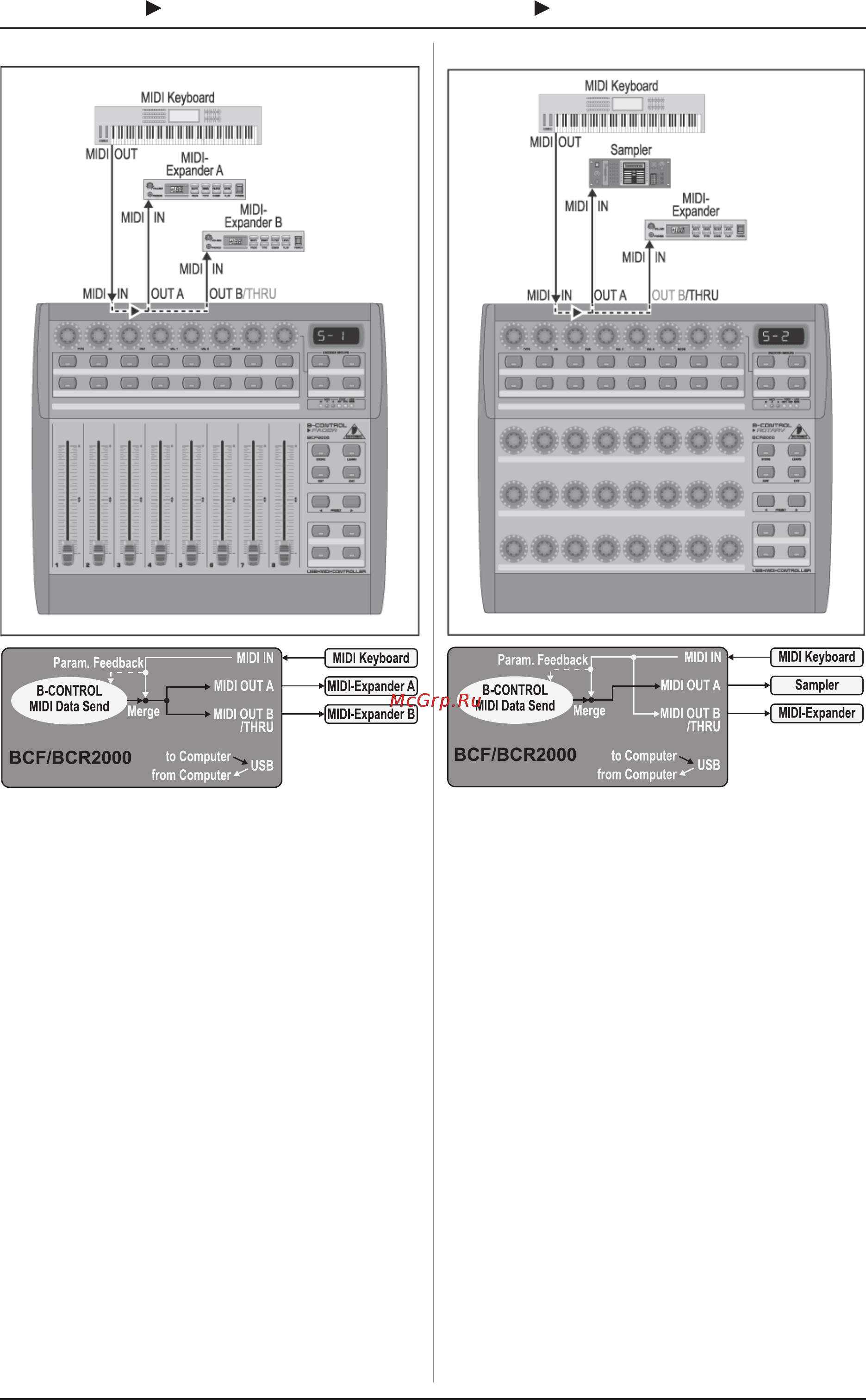 Behringer BCR2000 B-CONTROL ROTARY [10/21] Управление