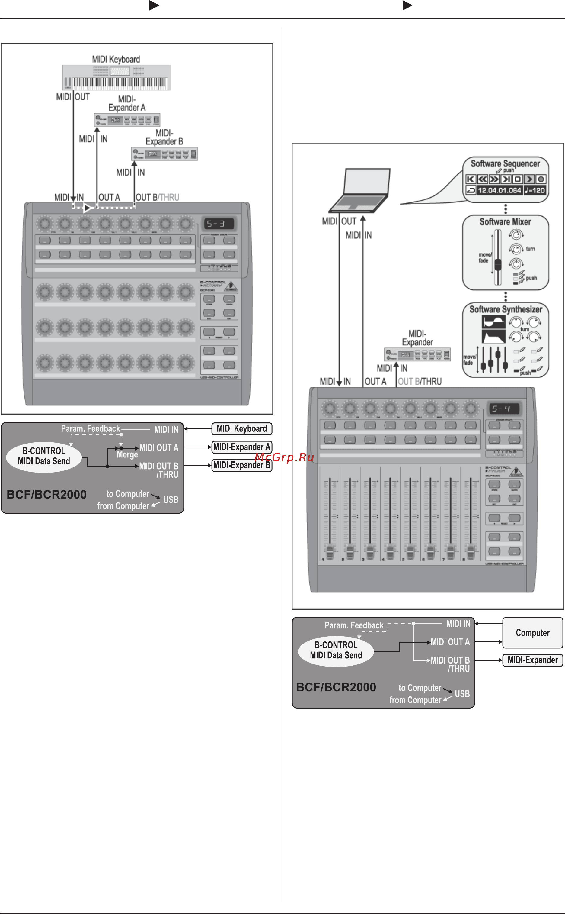 Behringer BCR2000 B-CONTROL ROTARY [11/21] Управление