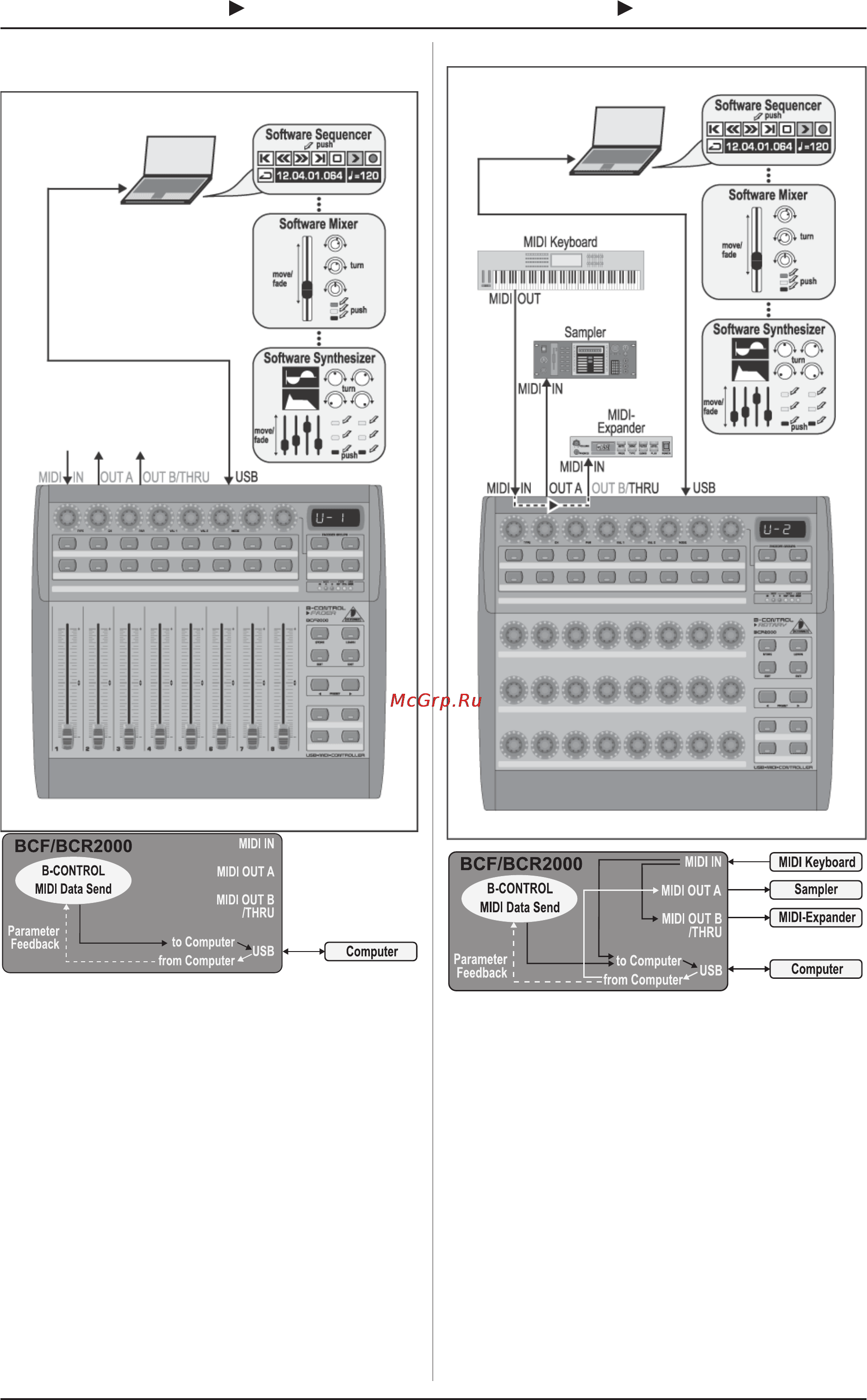 Behringer BCR2000 B-CONTROL ROTARY [7/21] Управление