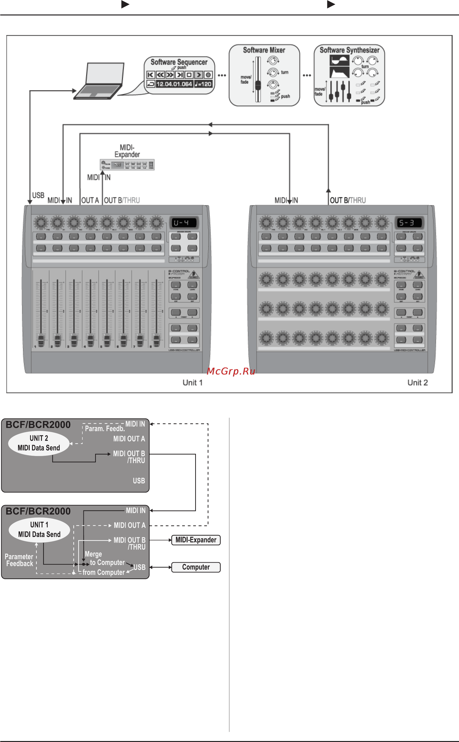Behringer BCR2000 B-CONTROL ROTARY [9/21] Управление