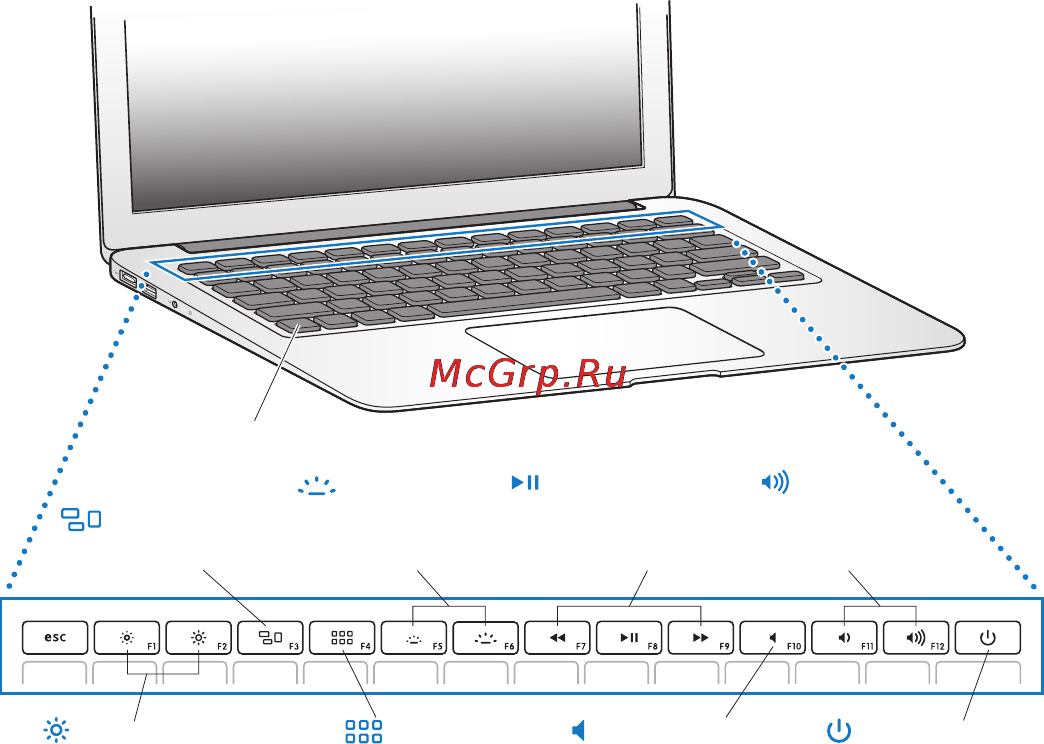 Apple MacBook Pro MC725AC18GRS/A [24/72] Функции клавиатуры macbook air